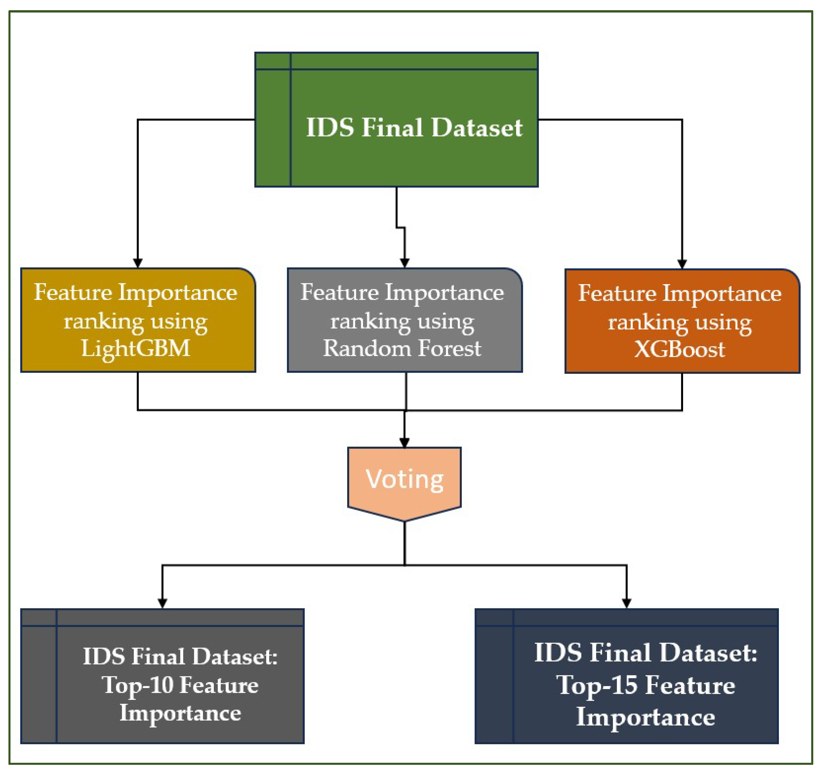 Futureinternet 17 00529 g003