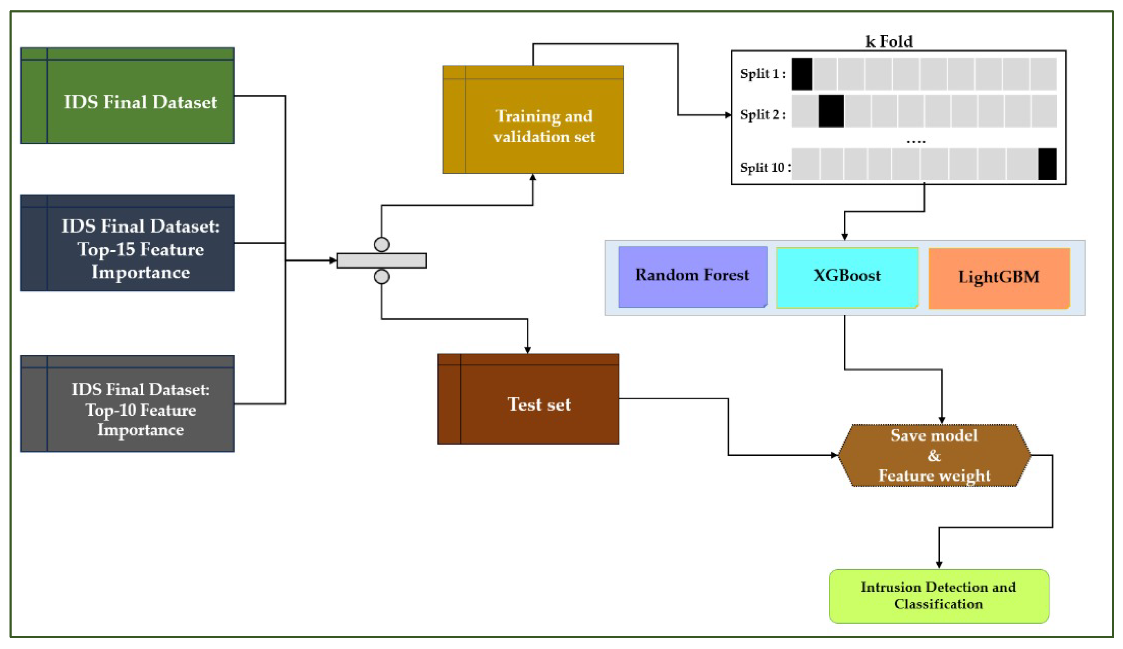 Futureinternet 17 00529 g004