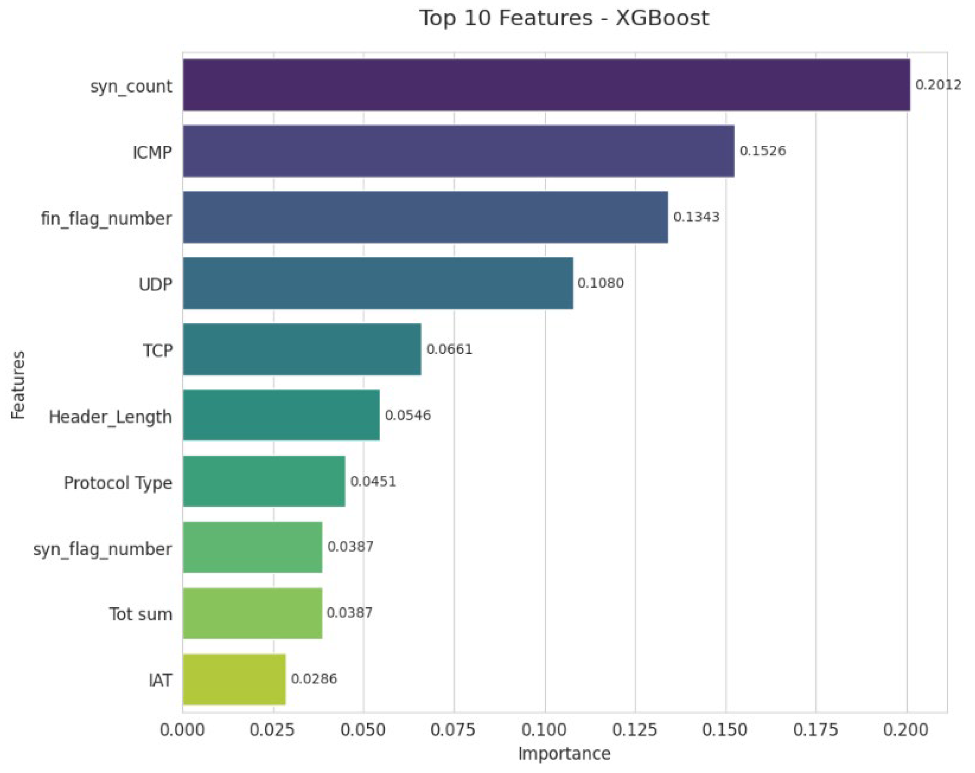 Futureinternet 17 00529 g005