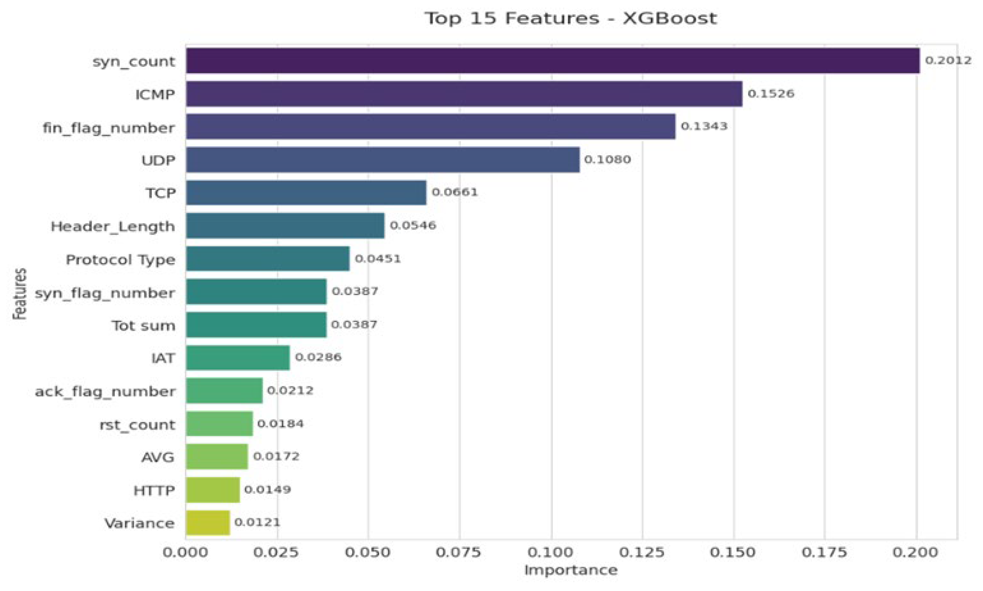 Futureinternet 17 00529 g006