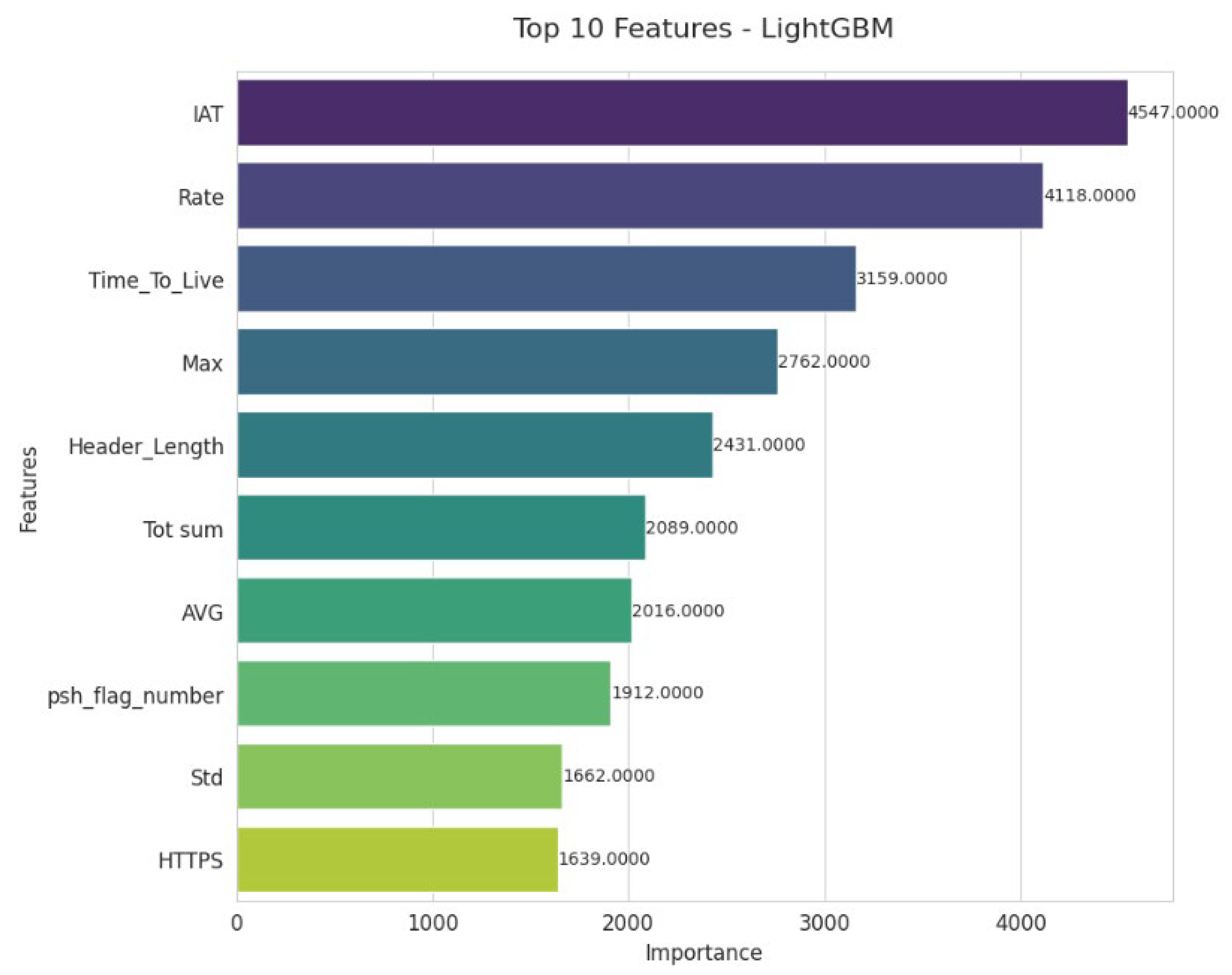 Futureinternet 17 00529 g007