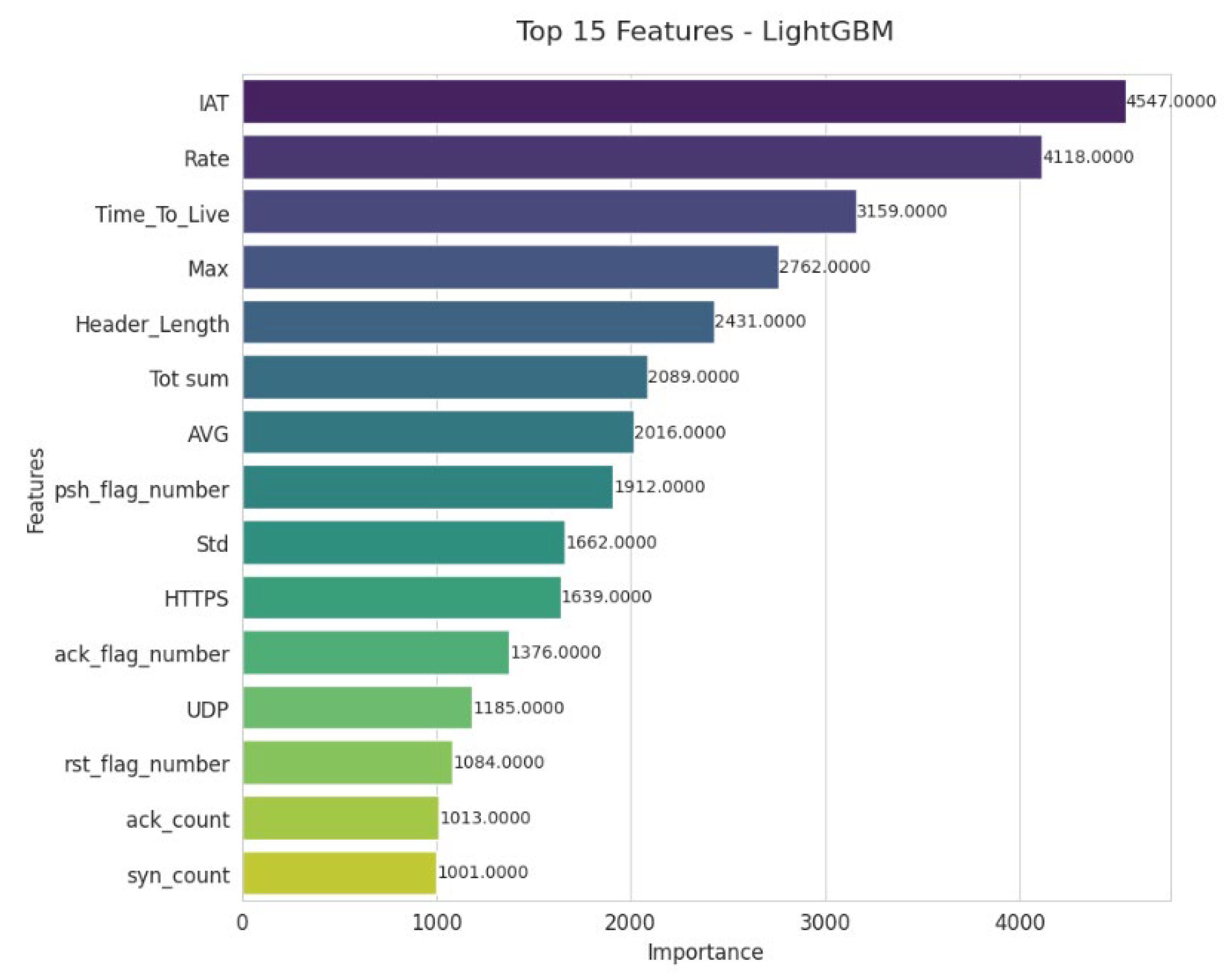Futureinternet 17 00529 g008
