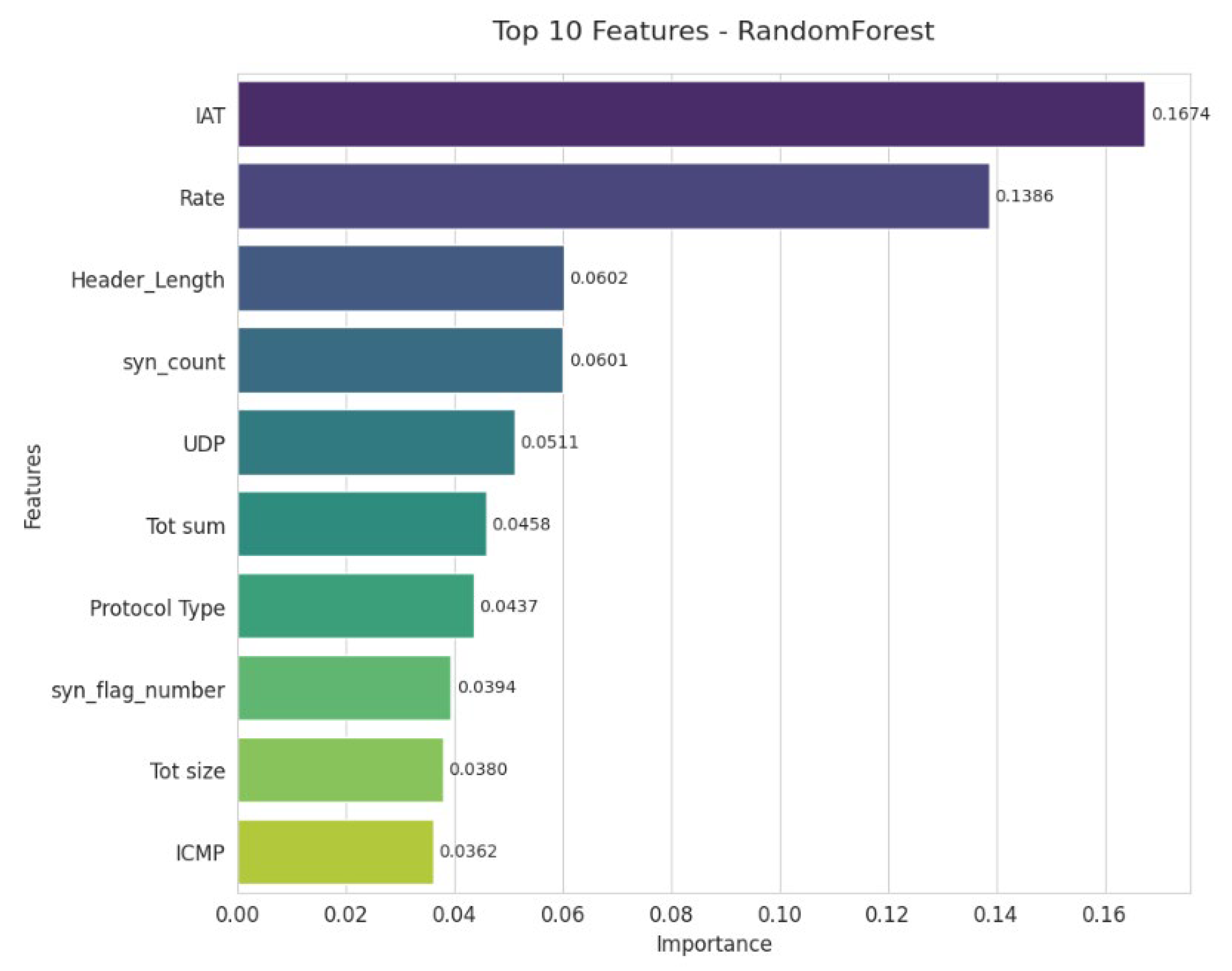 Futureinternet 17 00529 g009