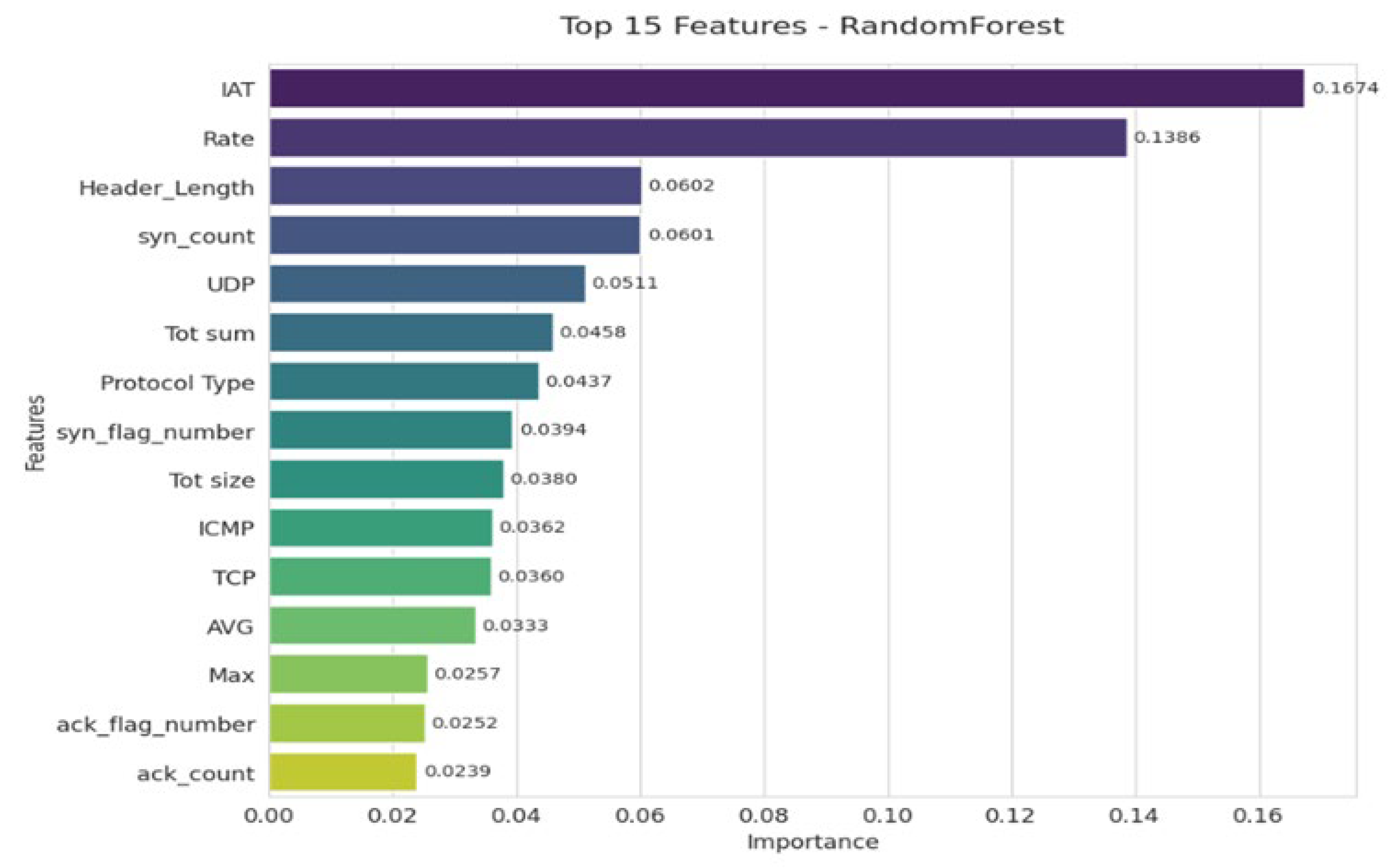 Futureinternet 17 00529 g010