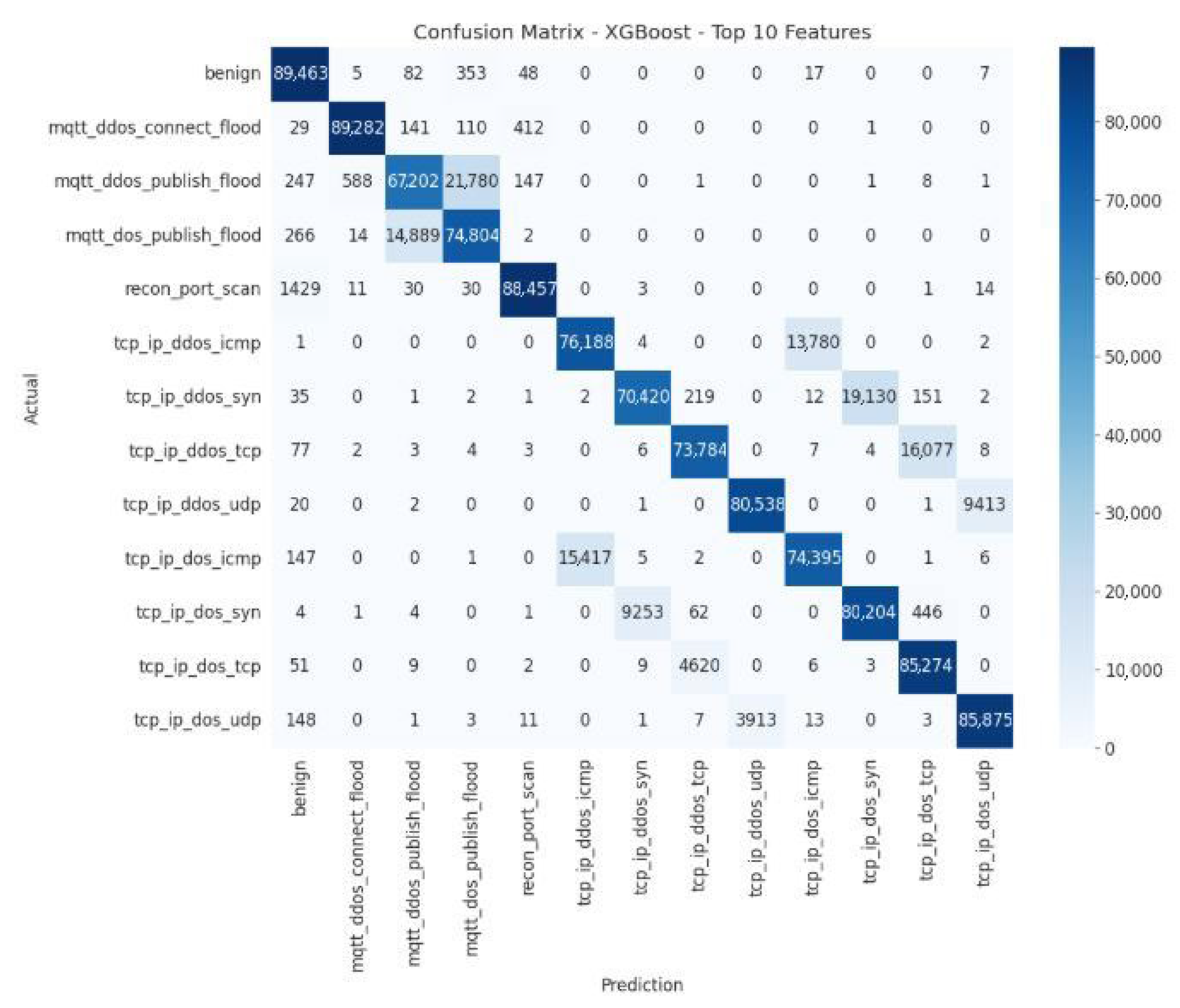 Futureinternet 17 00529 g011