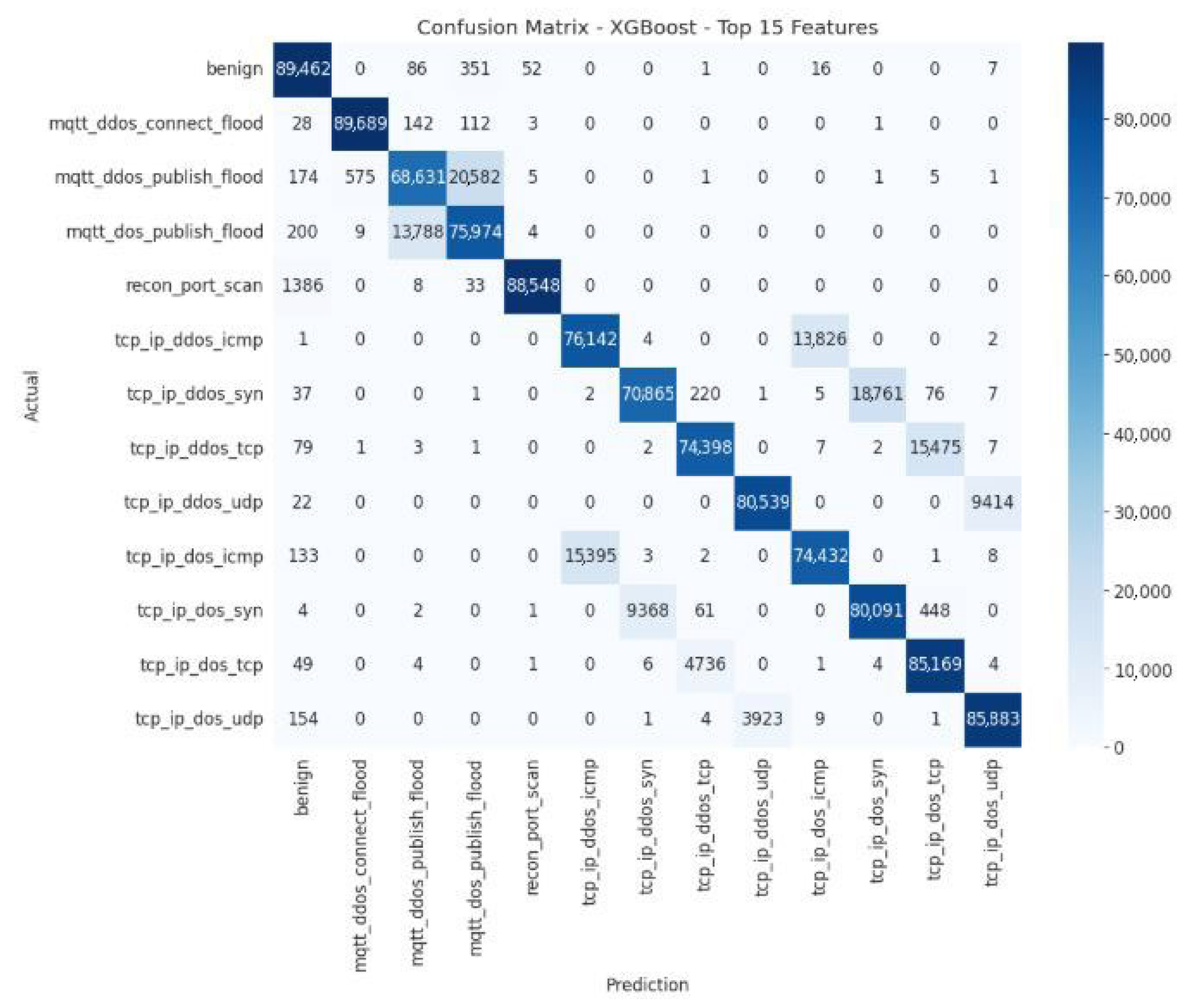 Futureinternet 17 00529 g012