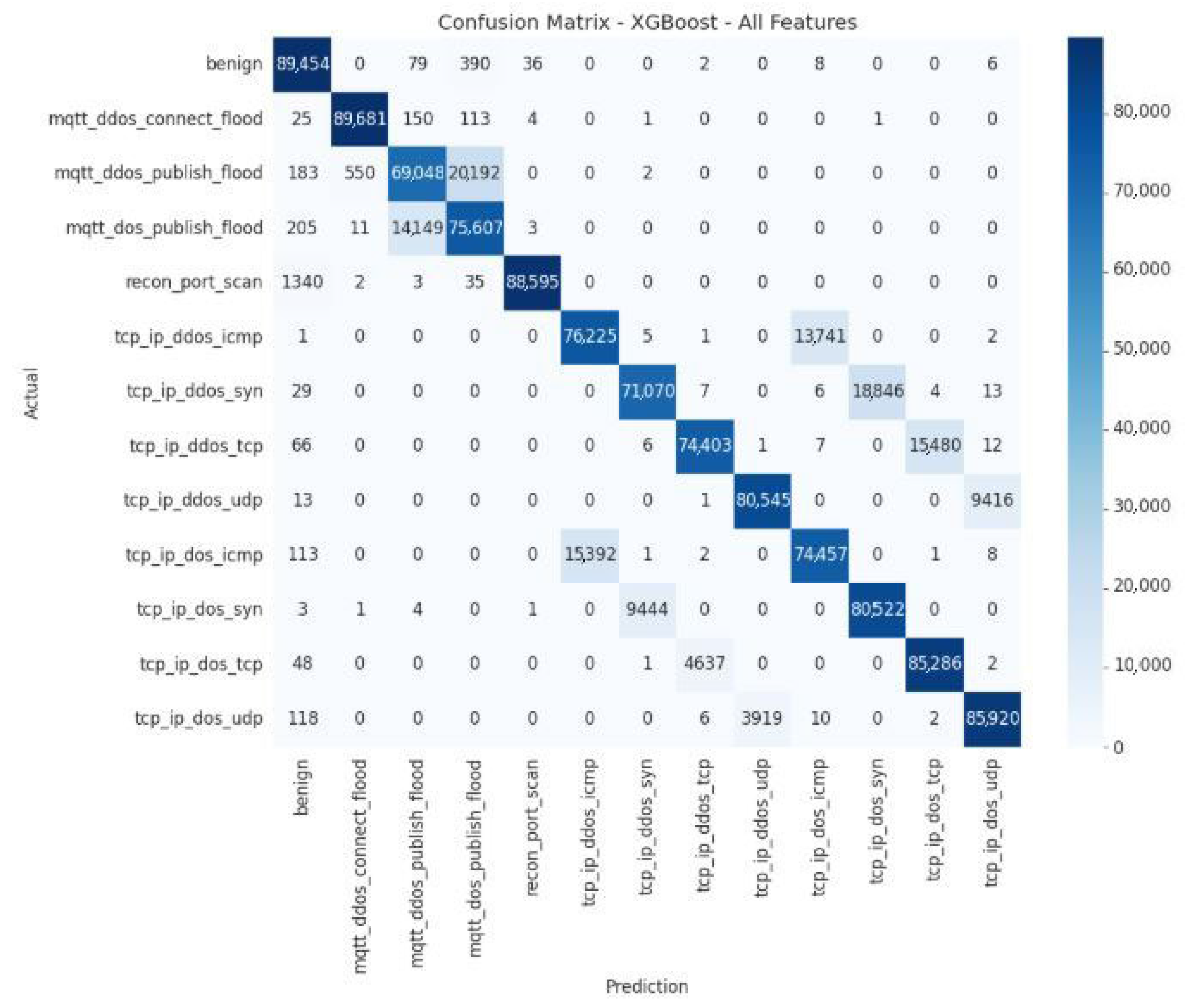 Futureinternet 17 00529 g013