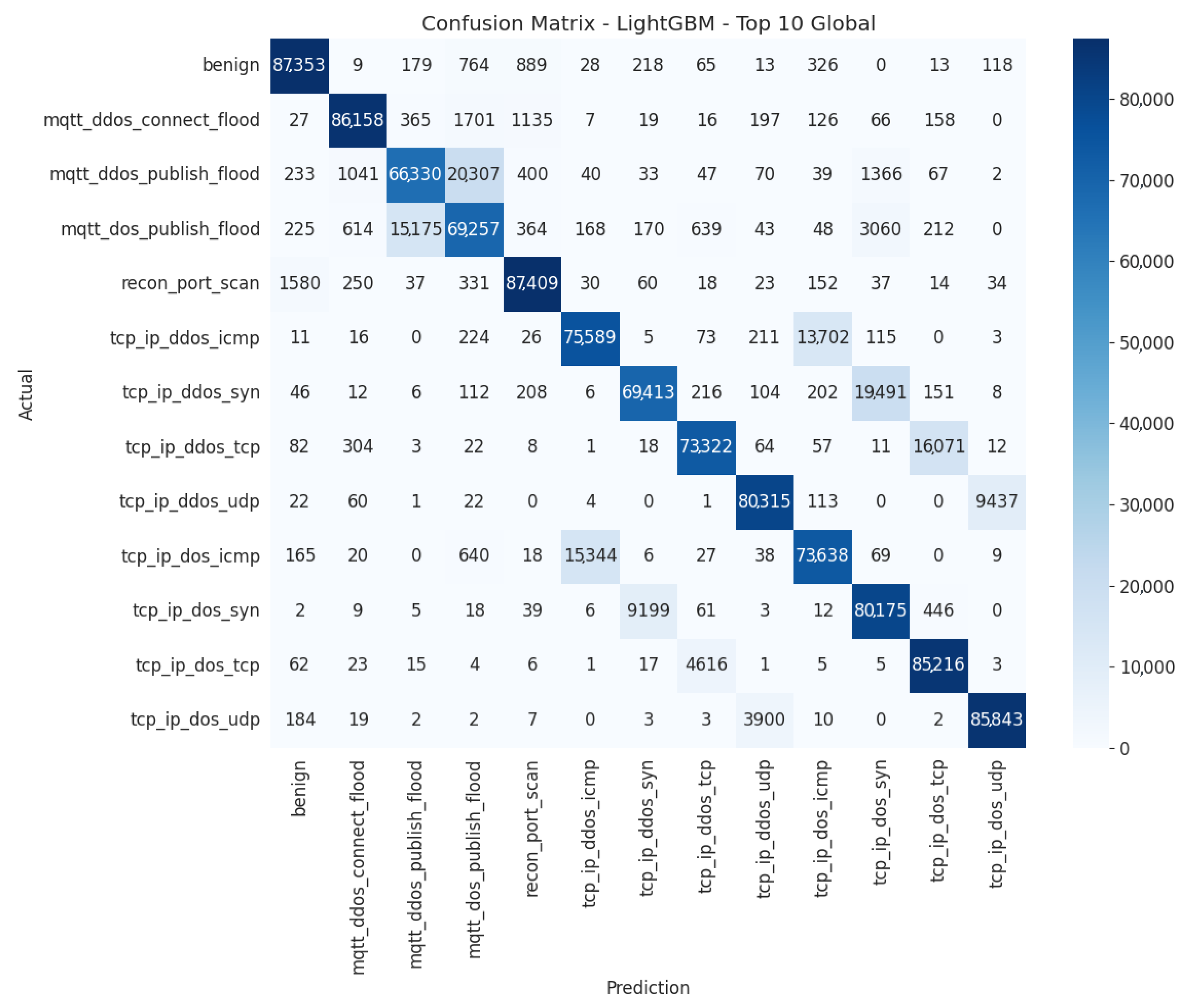 Futureinternet 17 00529 g014