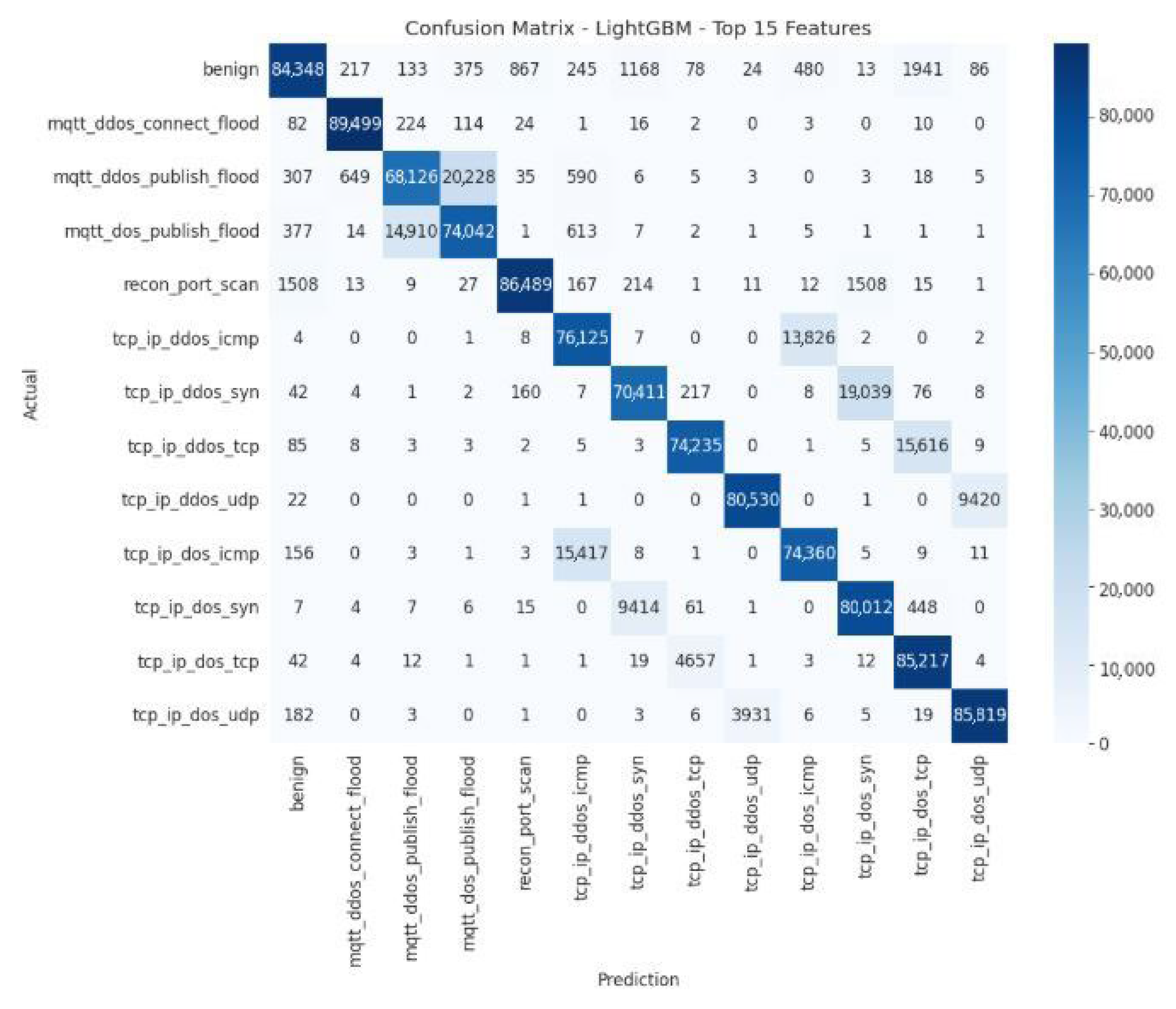 Futureinternet 17 00529 g015