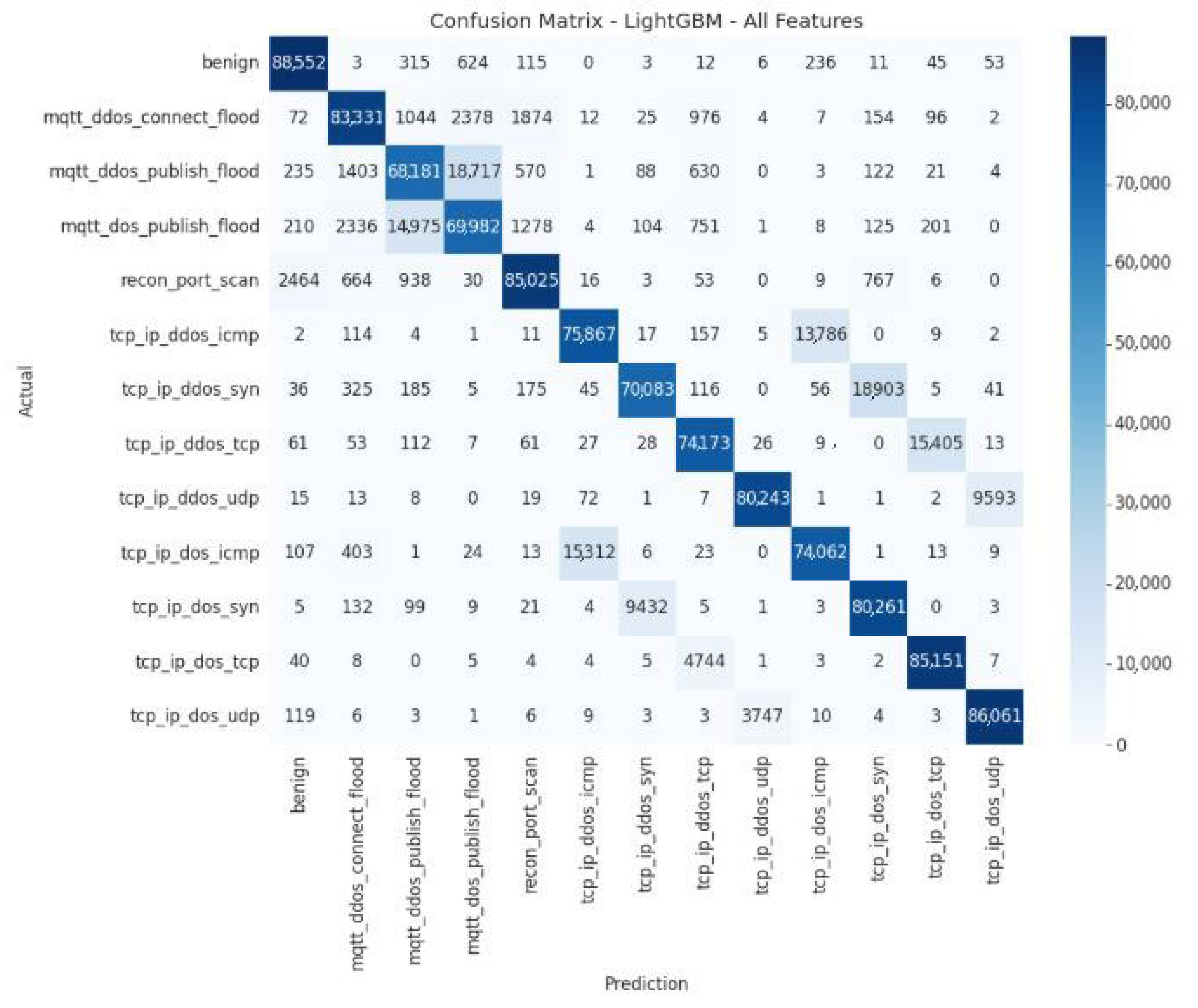 Futureinternet 17 00529 g016