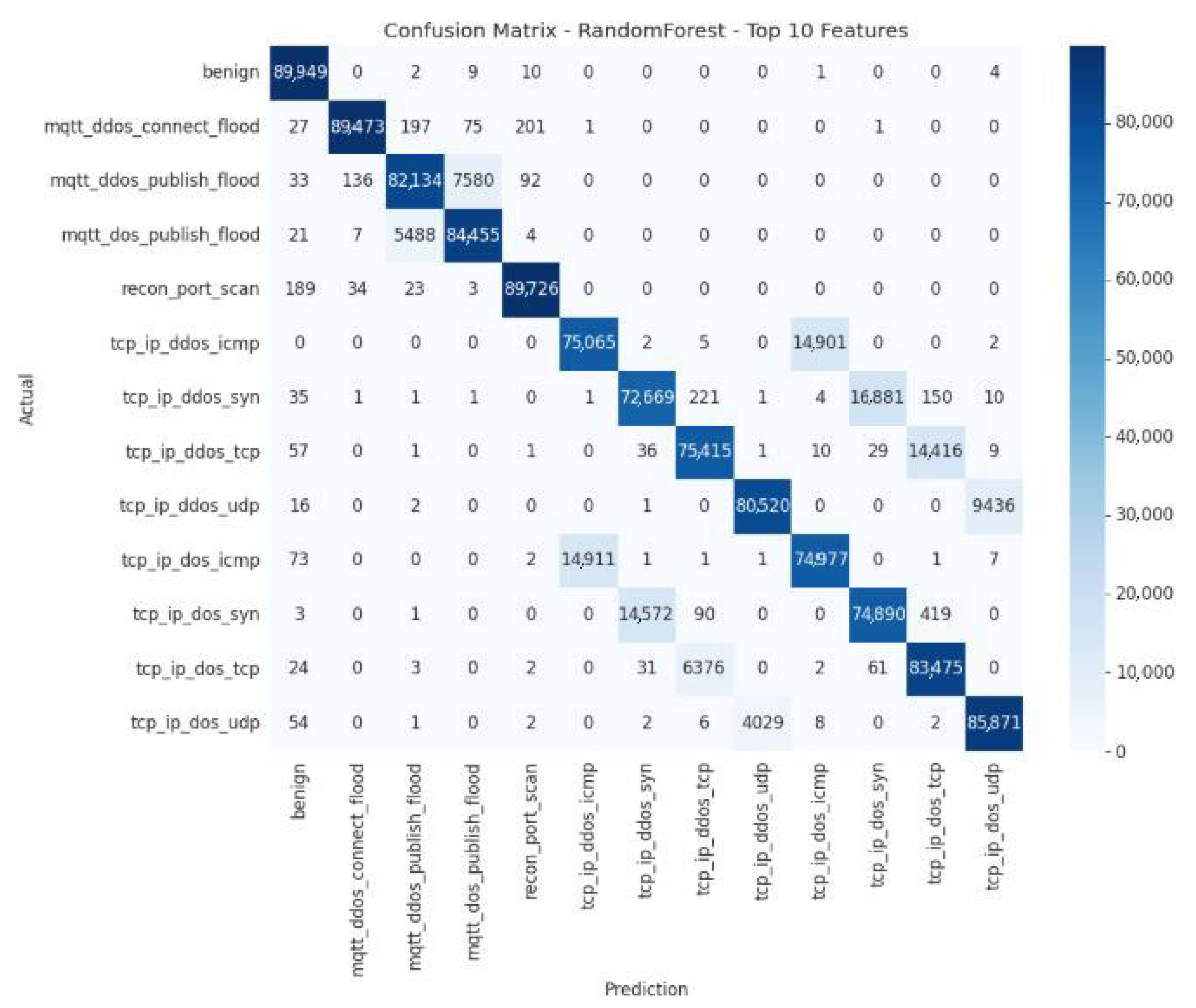 Futureinternet 17 00529 g017