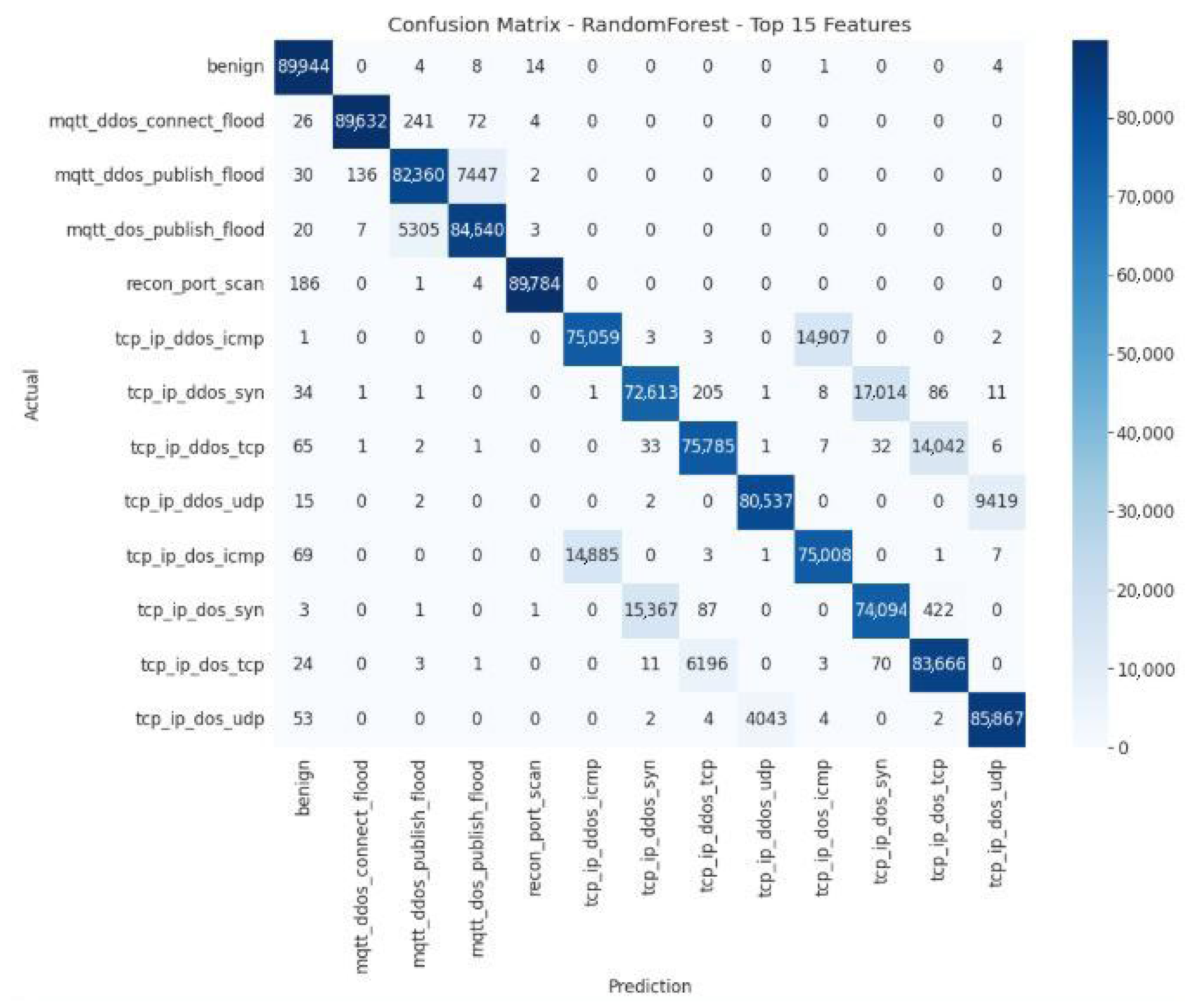 Futureinternet 17 00529 g018