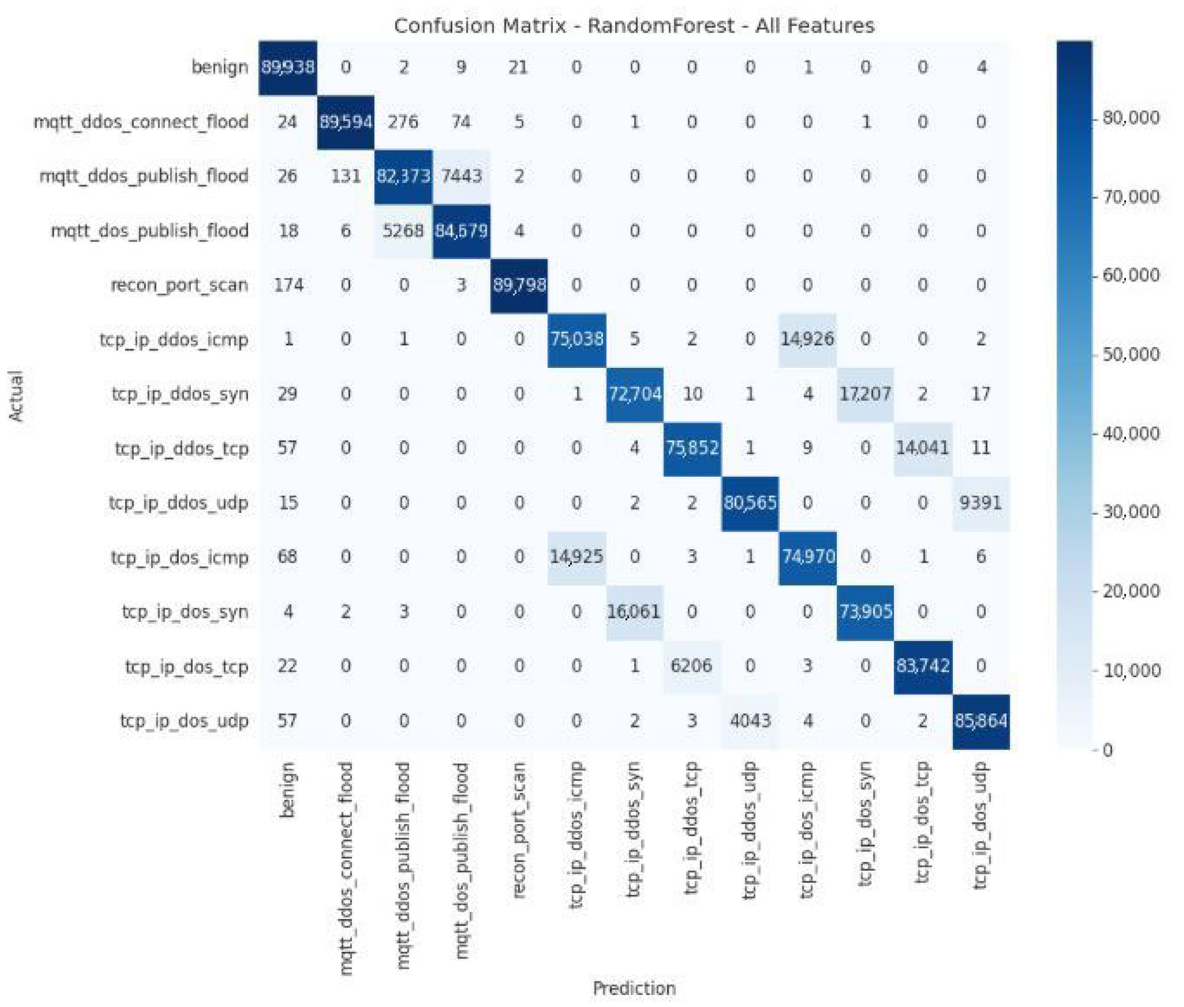 Futureinternet 17 00529 g019