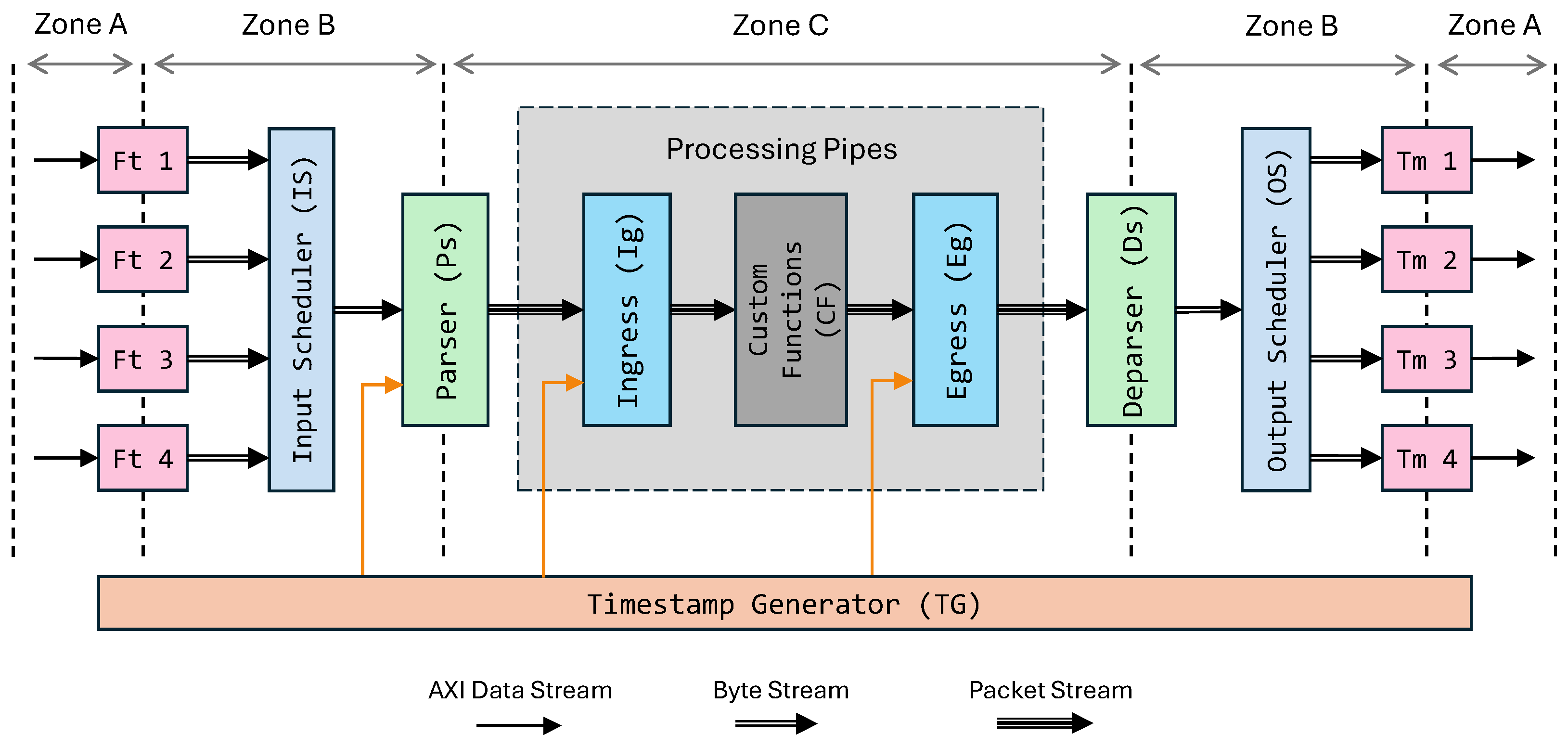 Futureinternet 17 00530 g001