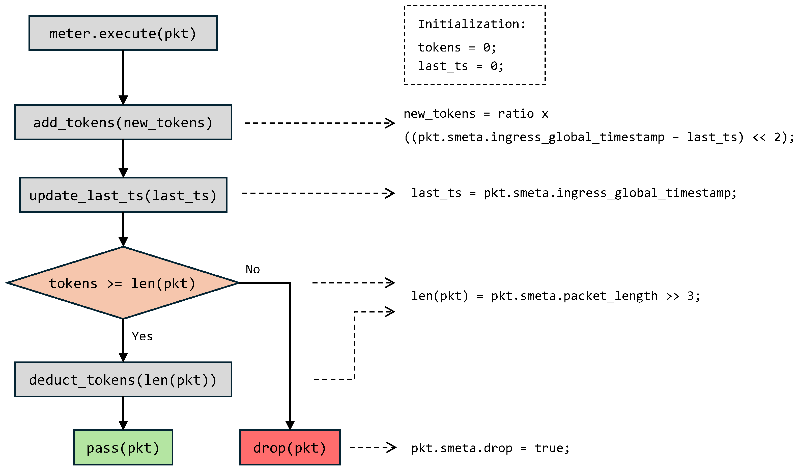 Futureinternet 17 00530 g002