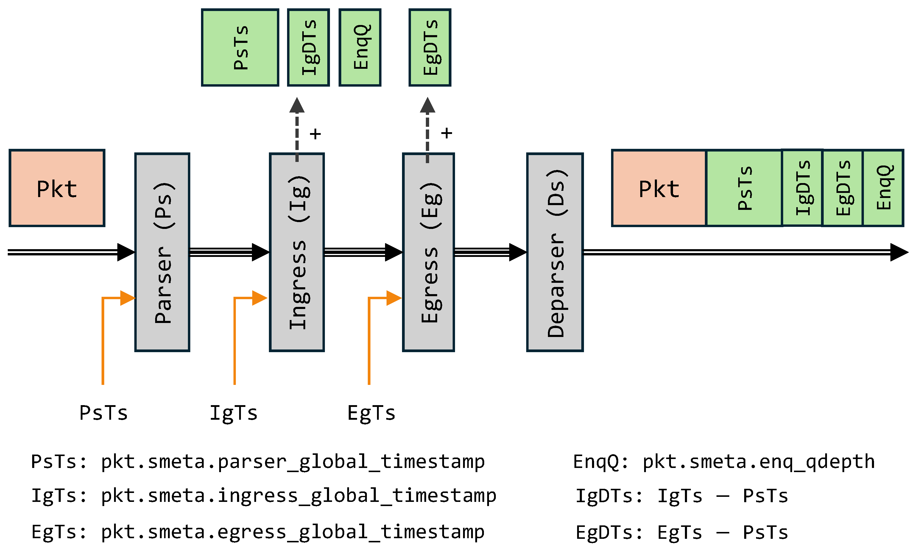 Futureinternet 17 00530 g004