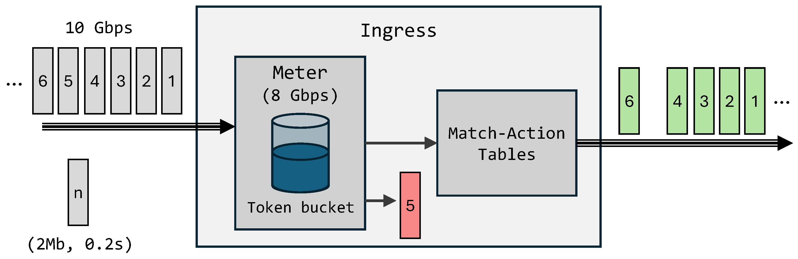 Futureinternet 17 00530 g006