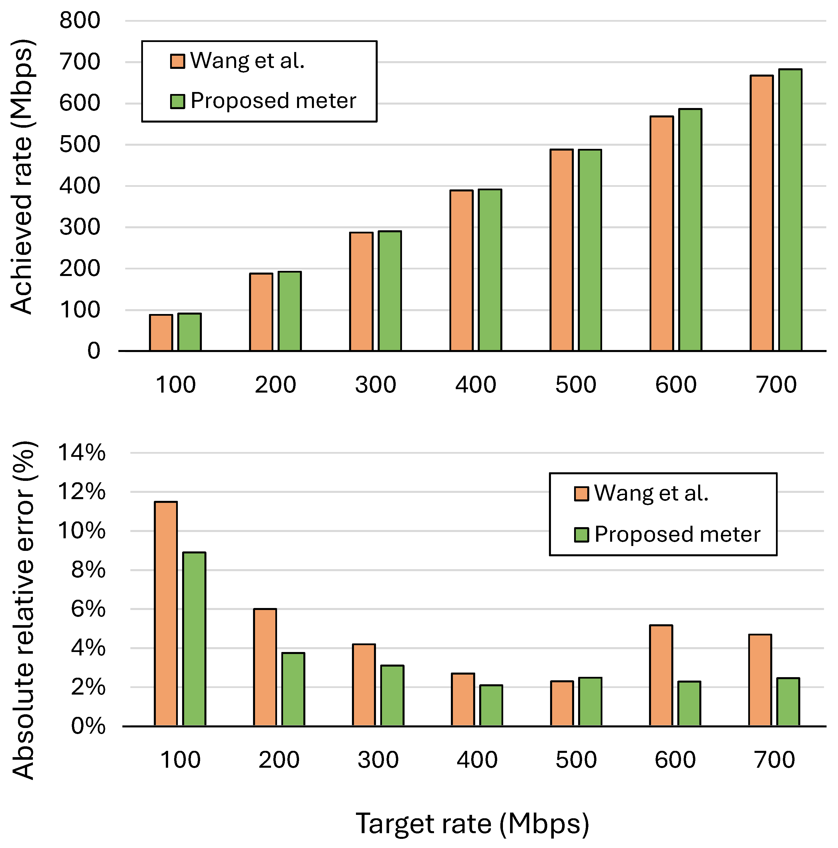 Futureinternet 17 00530 g007