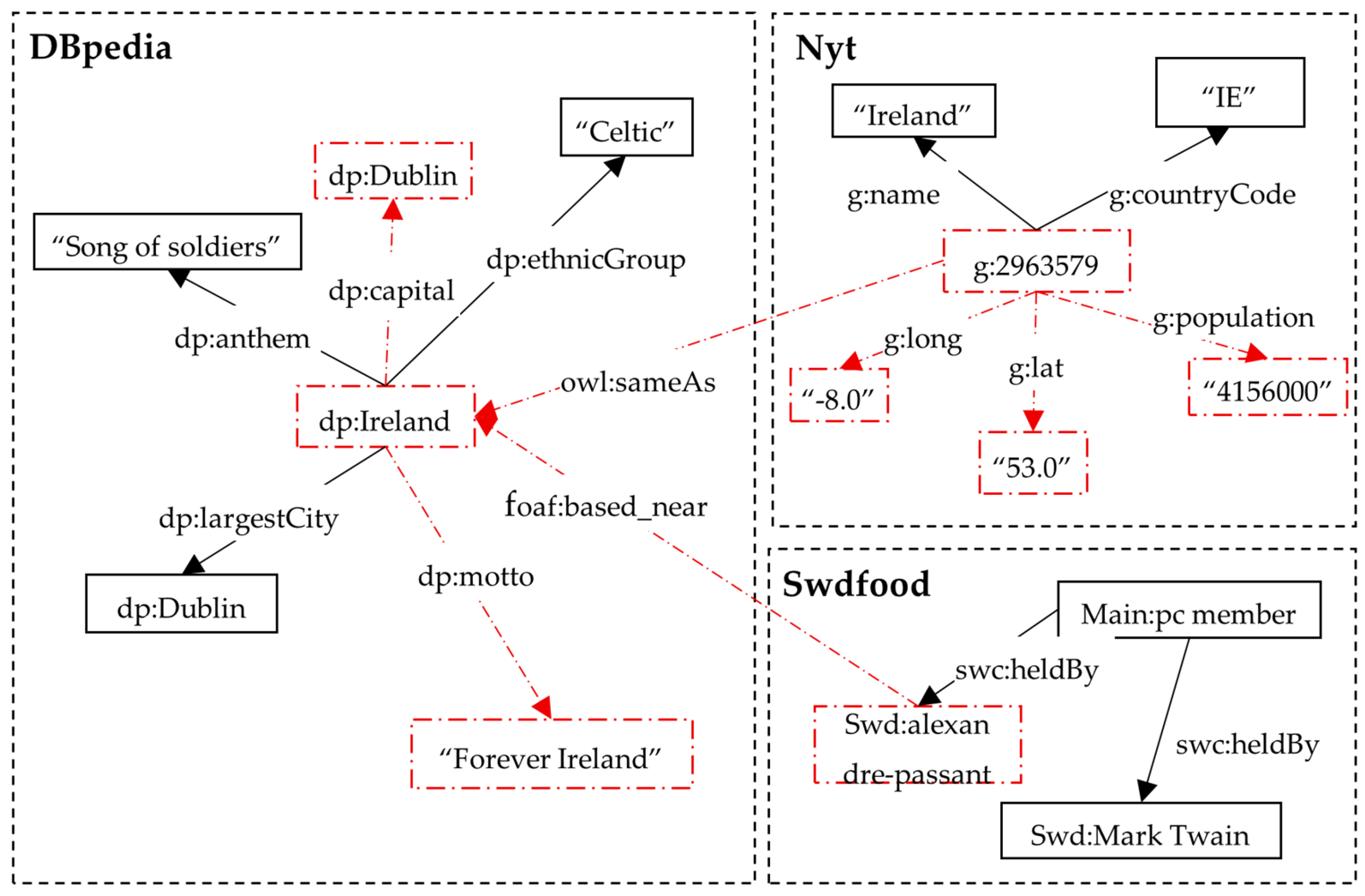Futureinternet 17 00531 g001