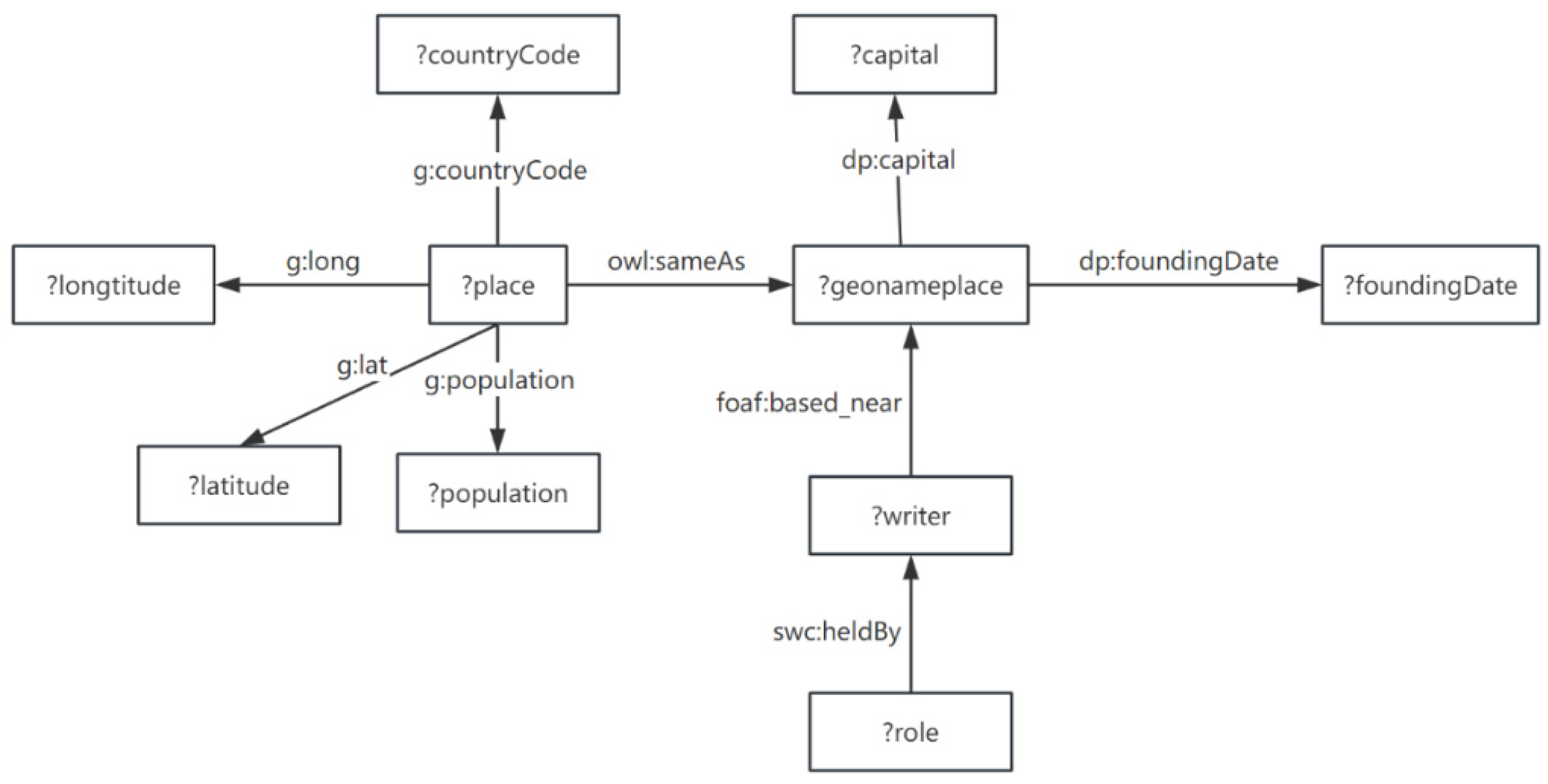 Futureinternet 17 00531 g003