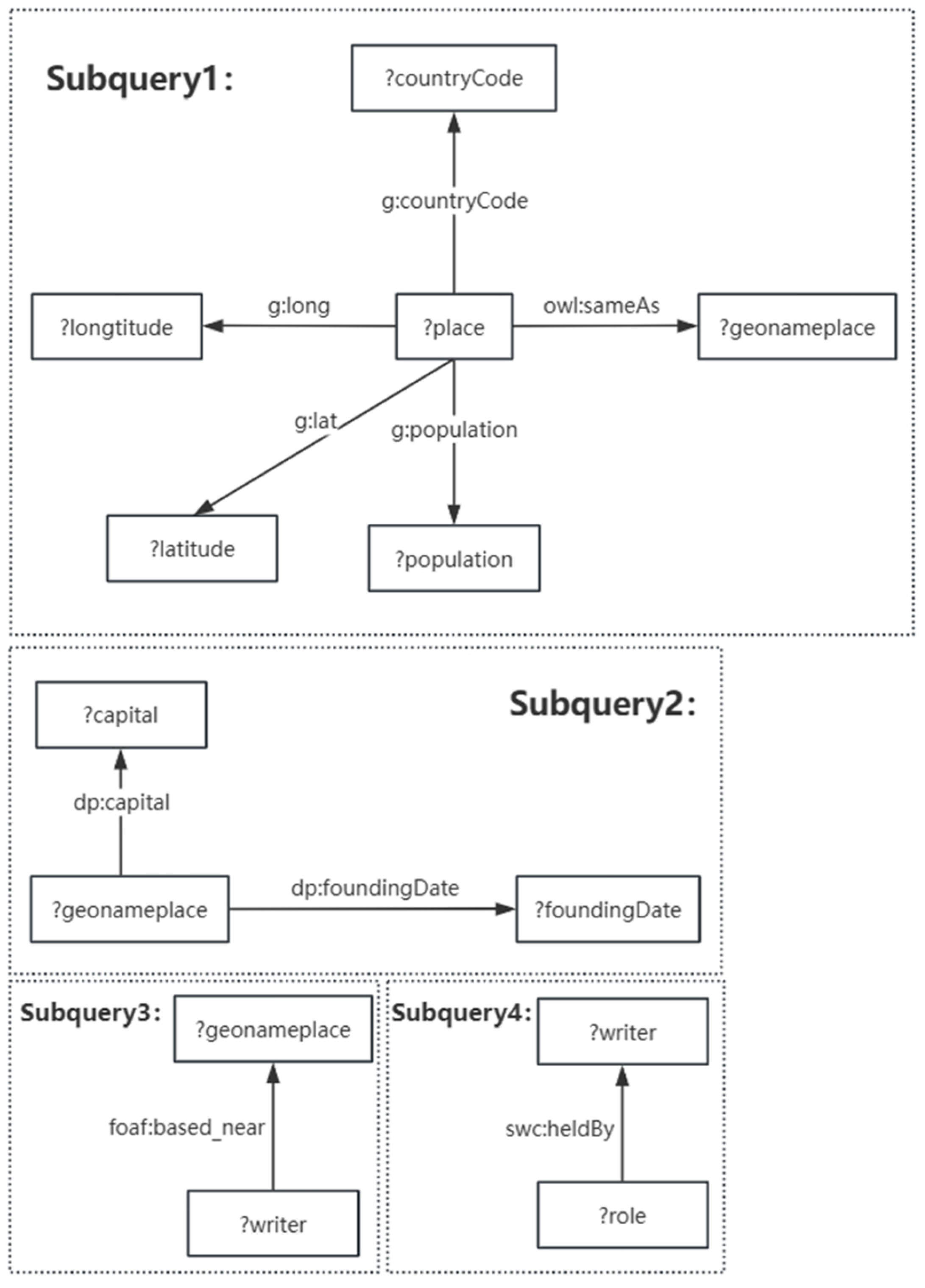 Futureinternet 17 00531 g005