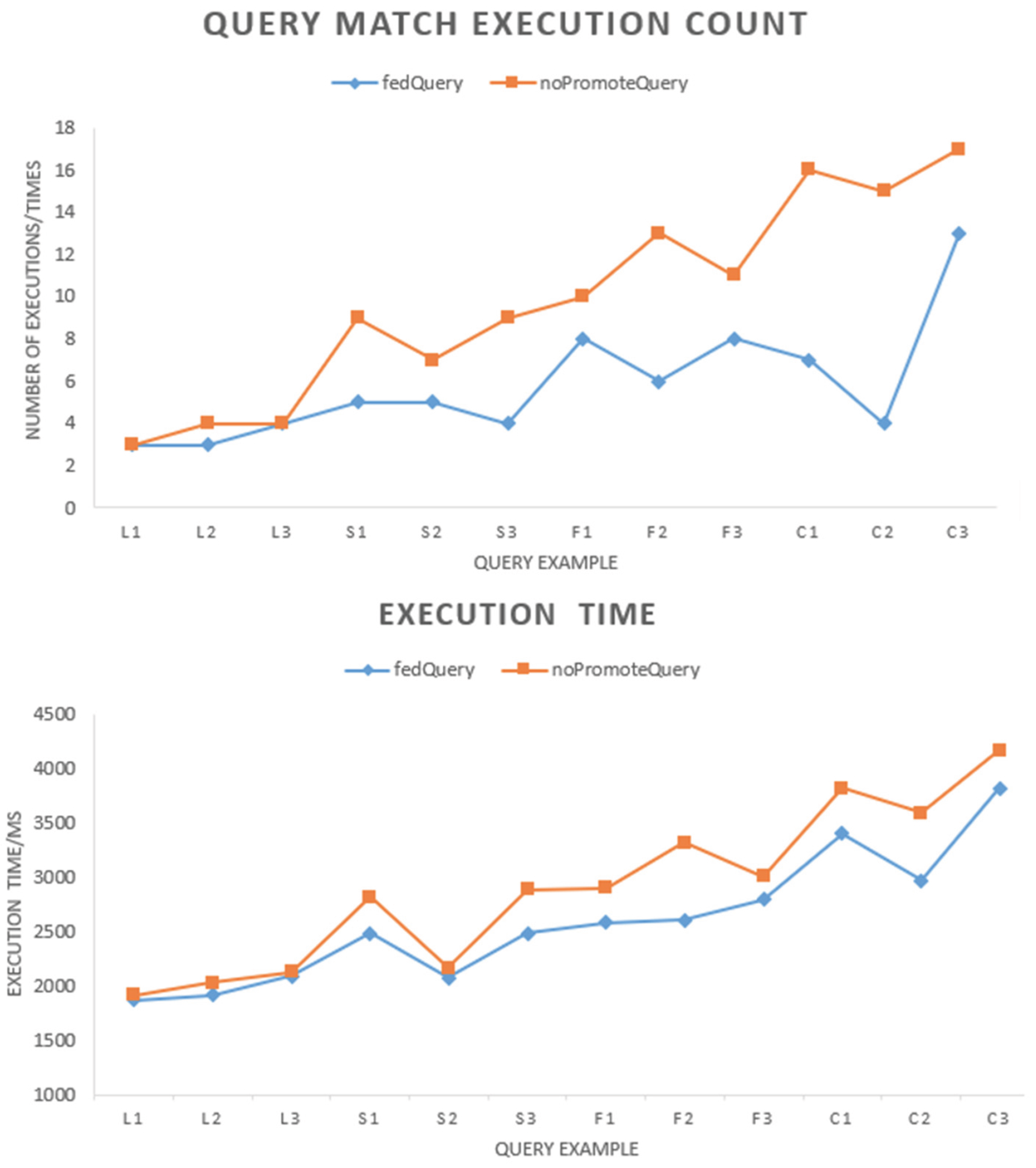 Futureinternet 17 00531 g012