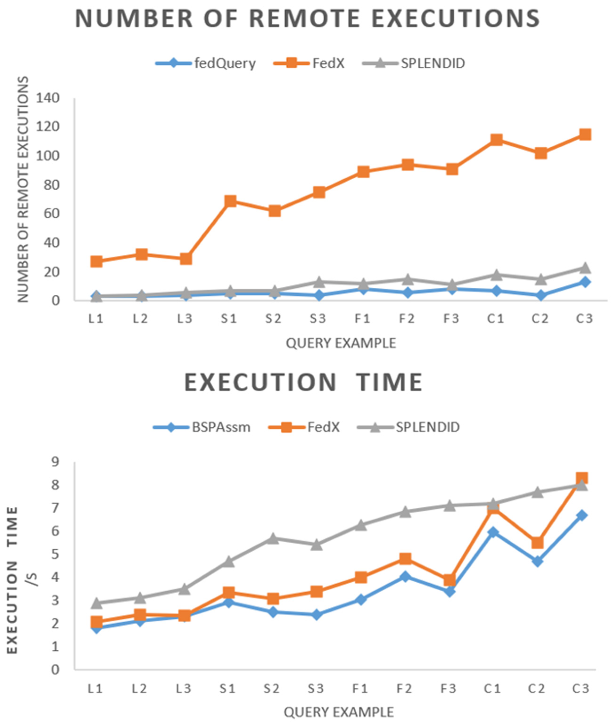 Futureinternet 17 00531 g014