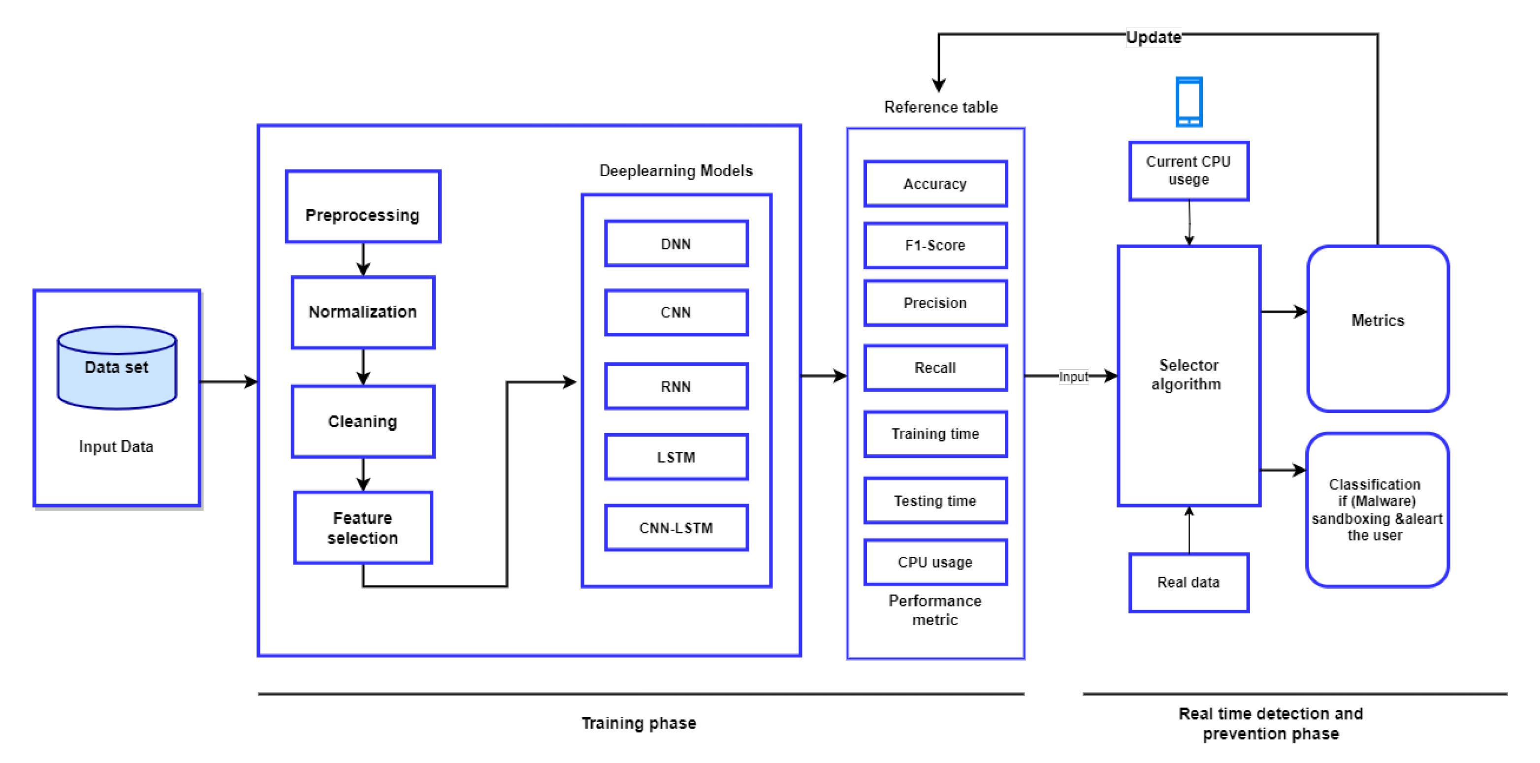 Futureinternet 17 00532 g001