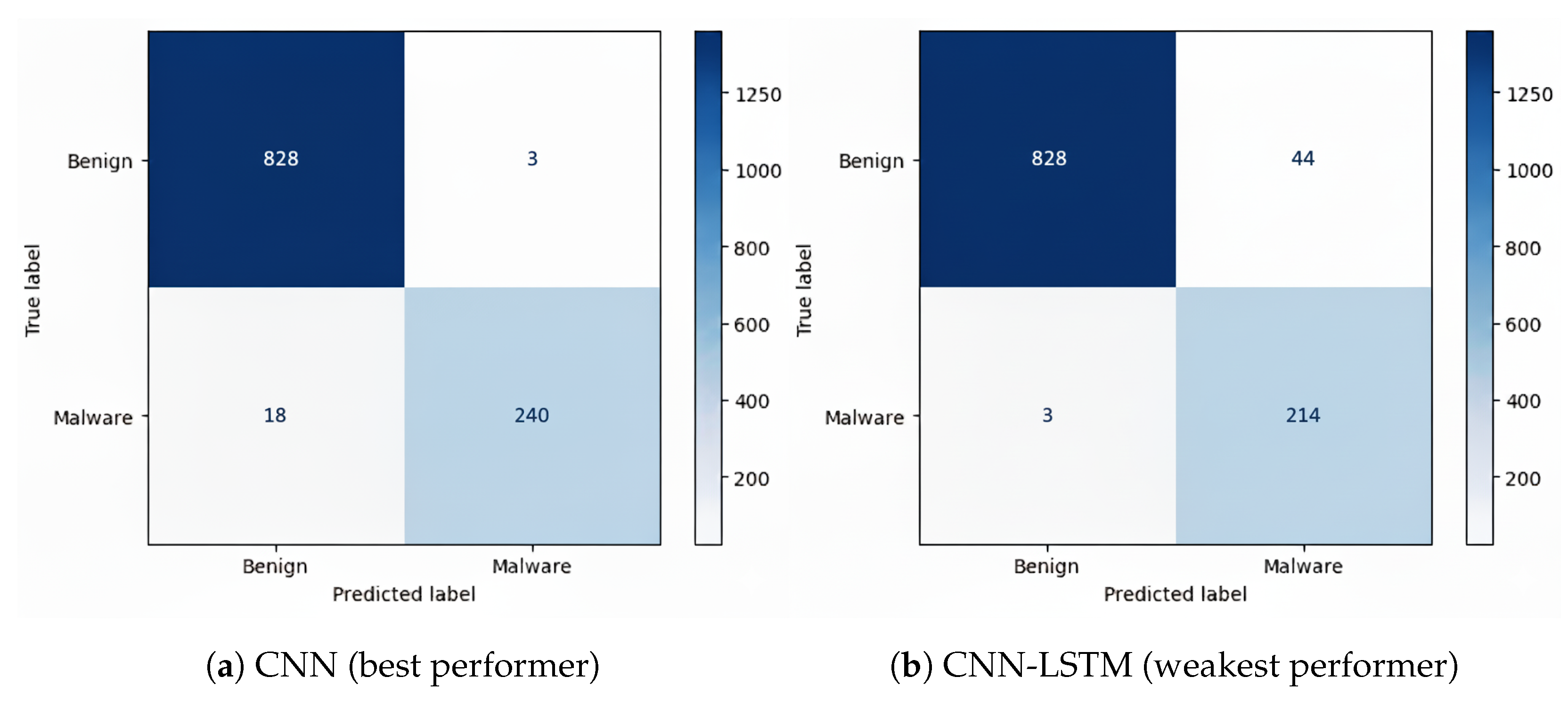Futureinternet 17 00532 g004