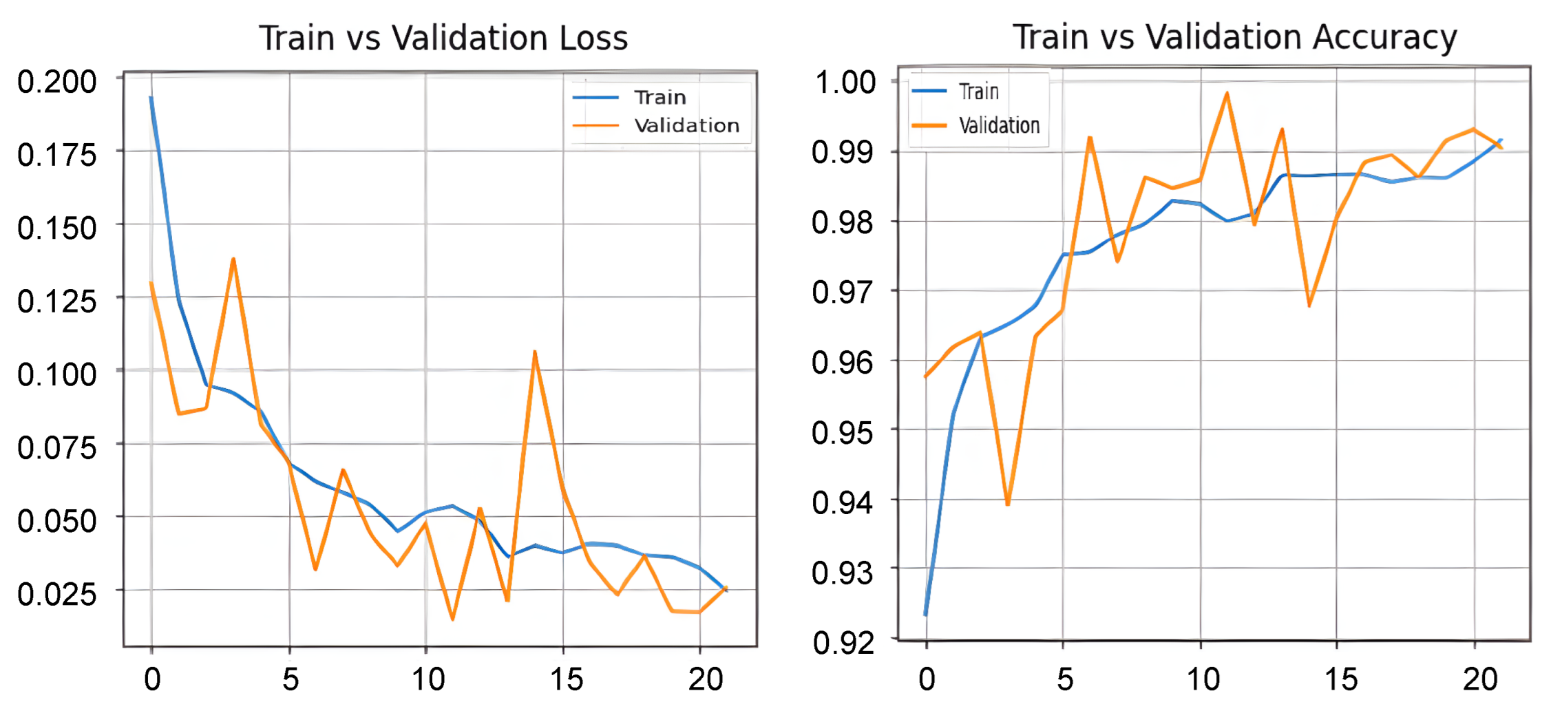 Futureinternet 17 00532 g005