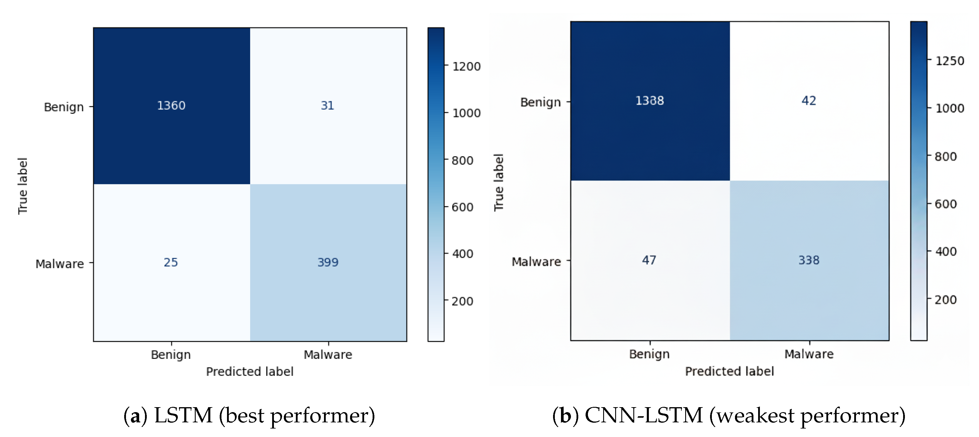 Futureinternet 17 00532 g006
