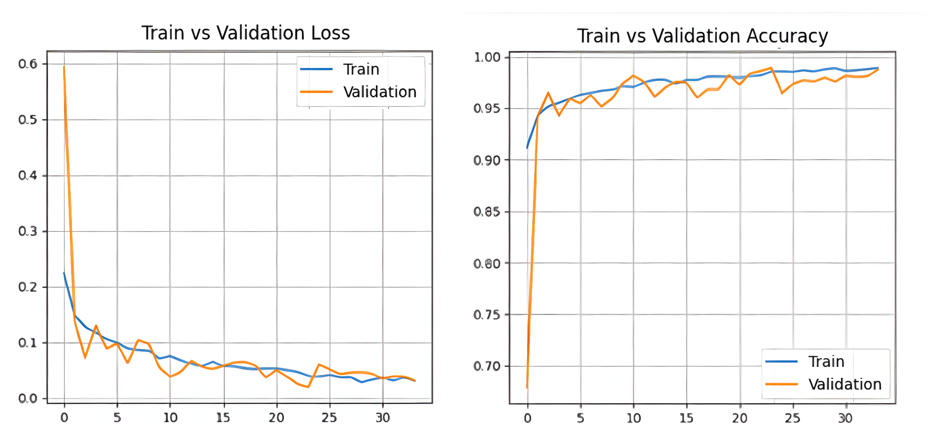 Futureinternet 17 00532 g007