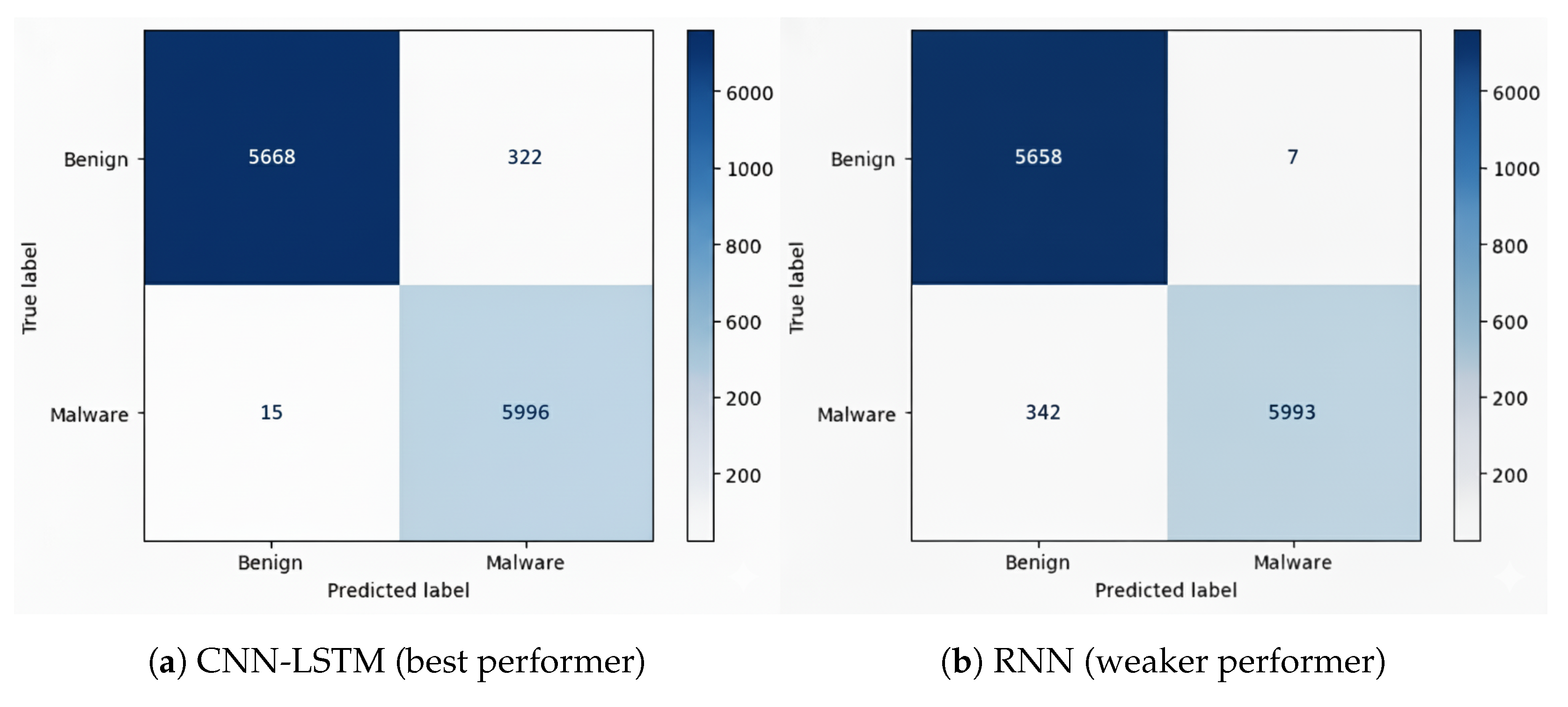 Futureinternet 17 00532 g008