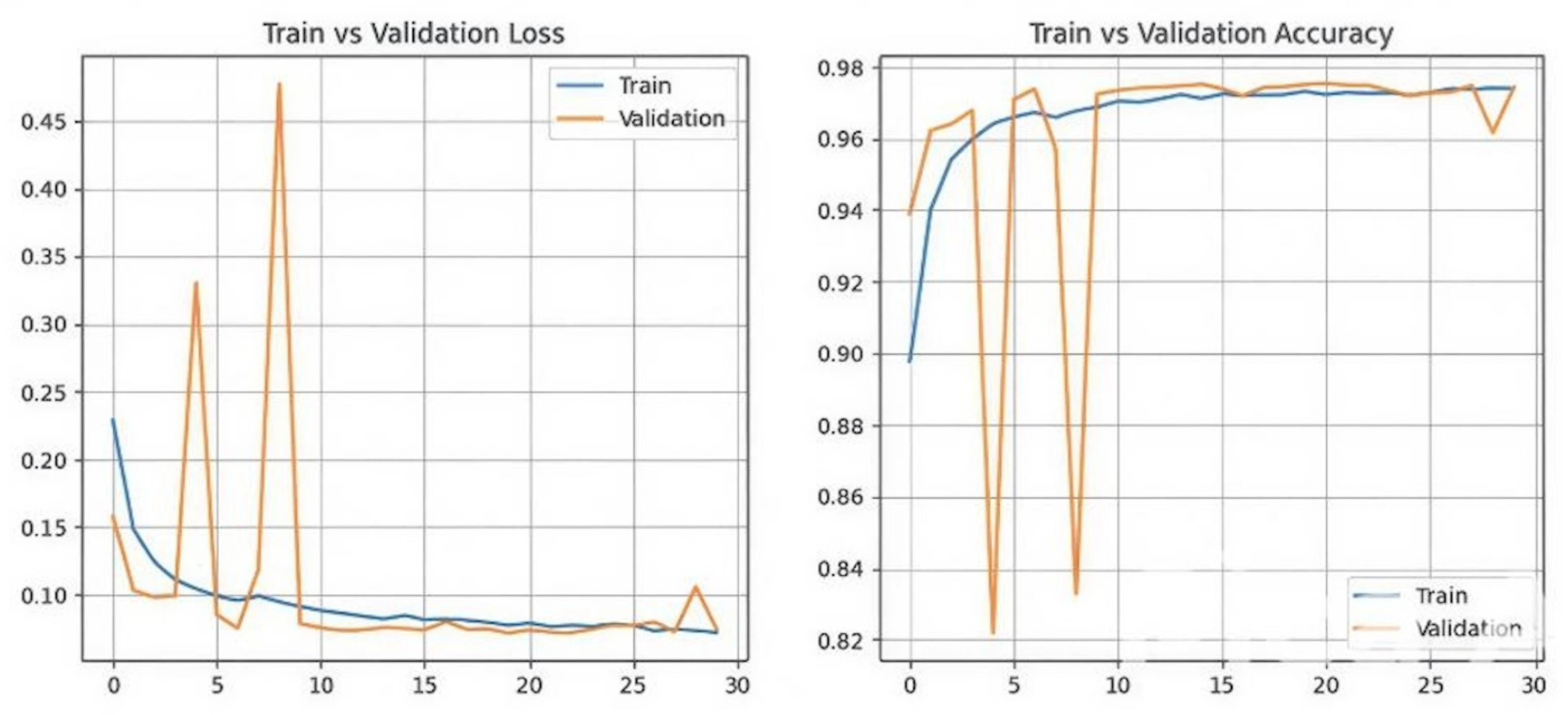 Futureinternet 17 00532 g009