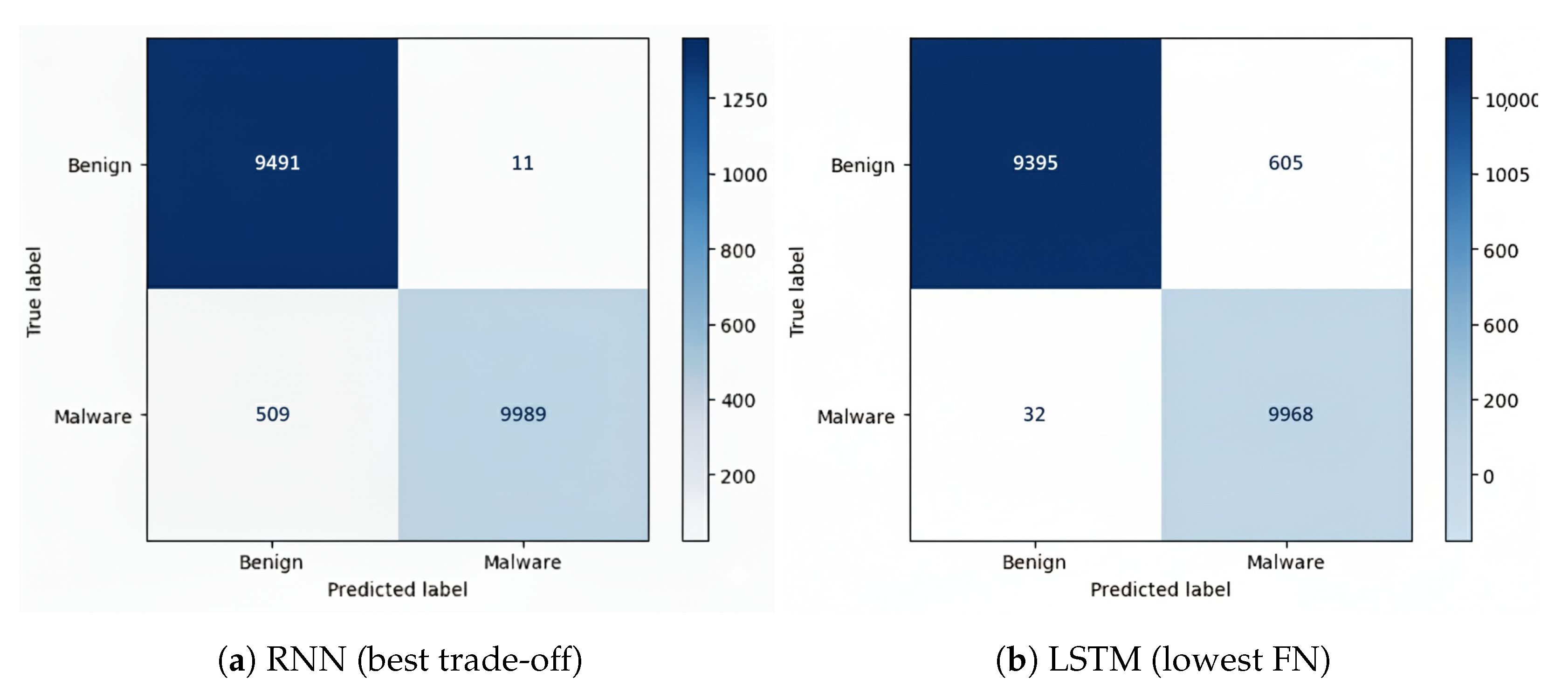 Futureinternet 17 00532 g010