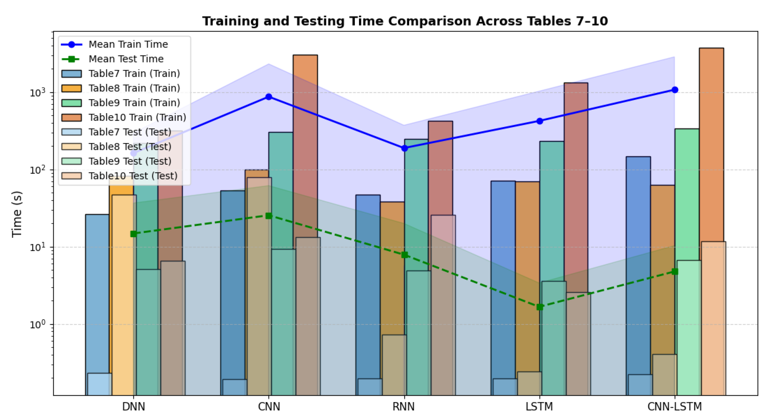 Futureinternet 17 00532 g013