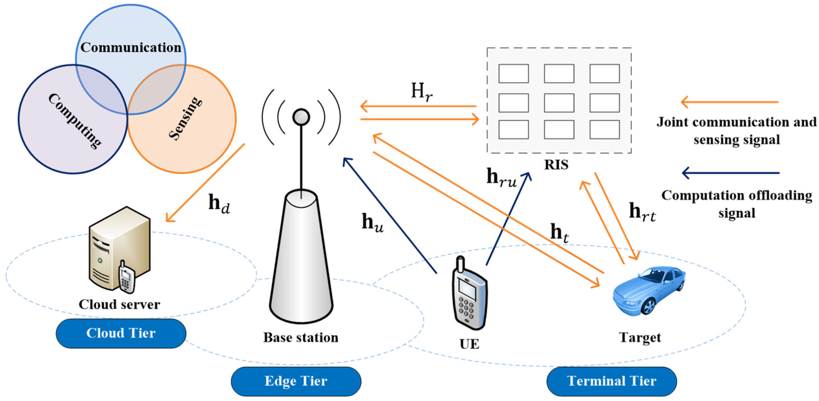 Futureinternet 17 00533 g001