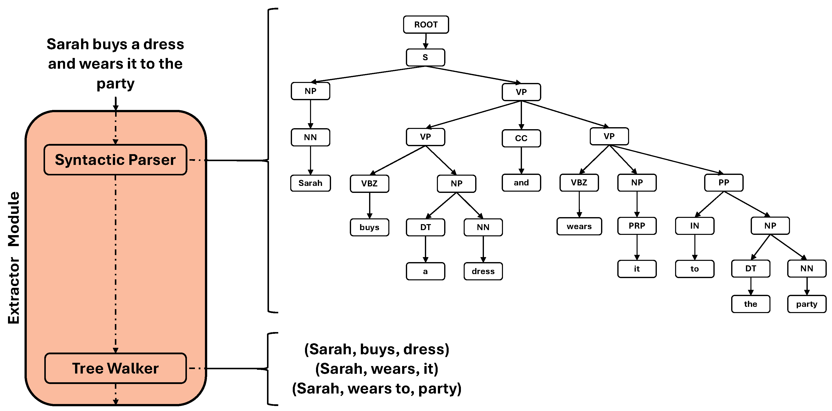 Futureinternet 17 00535 g002