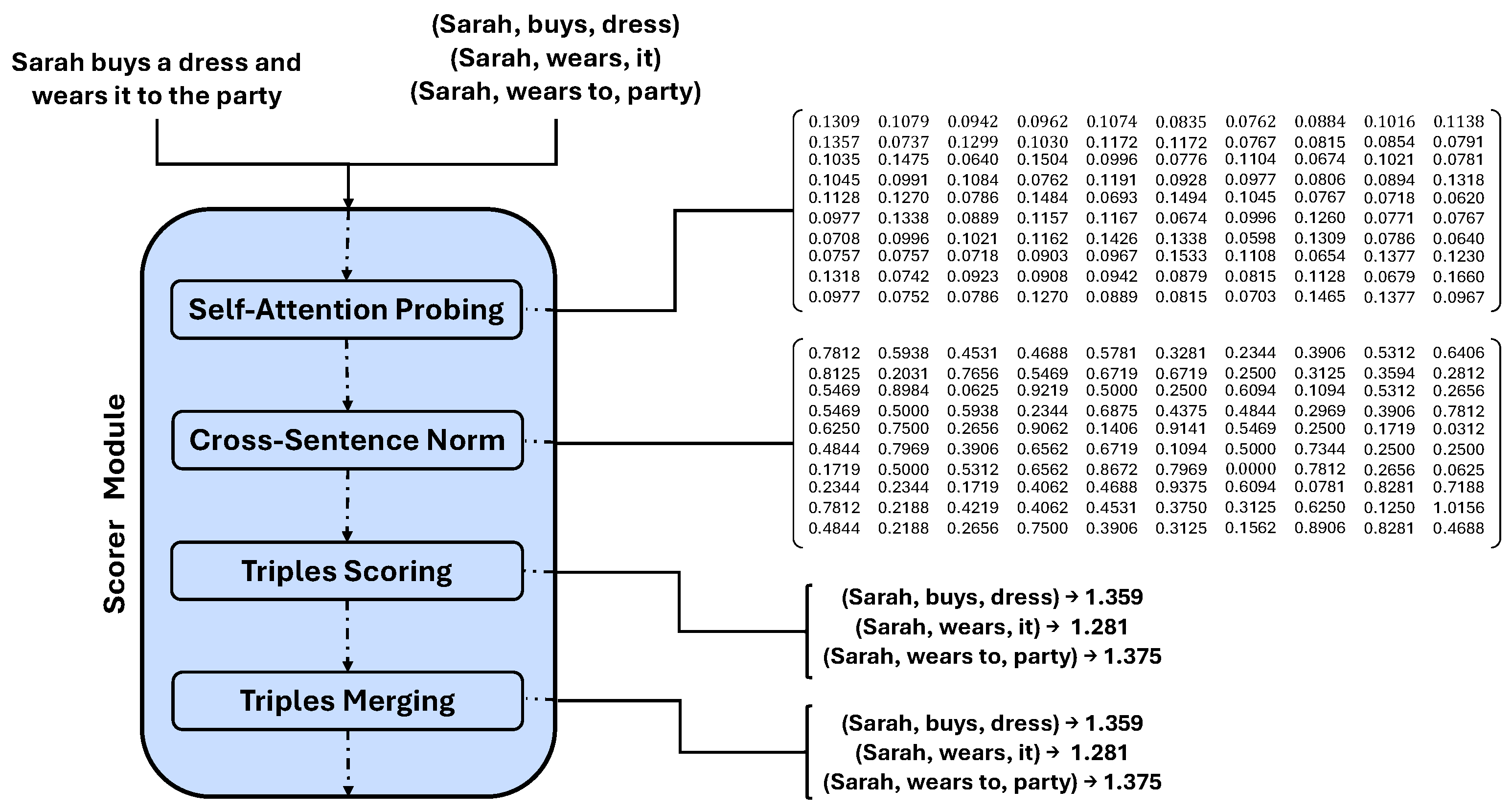 Futureinternet 17 00535 g003