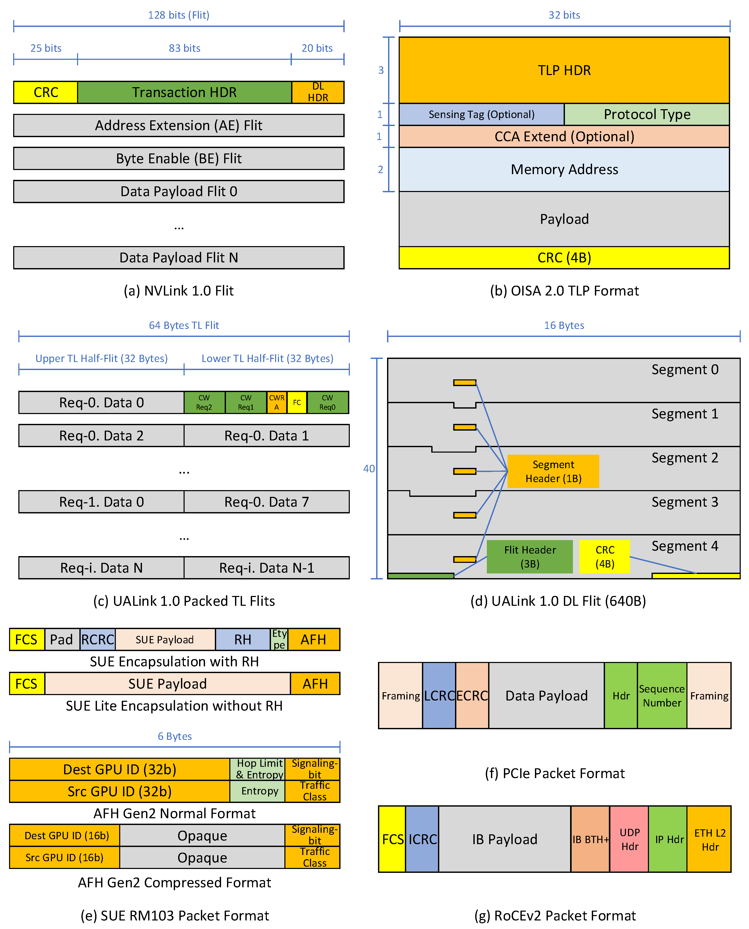 Futureinternet 17 00537 g006