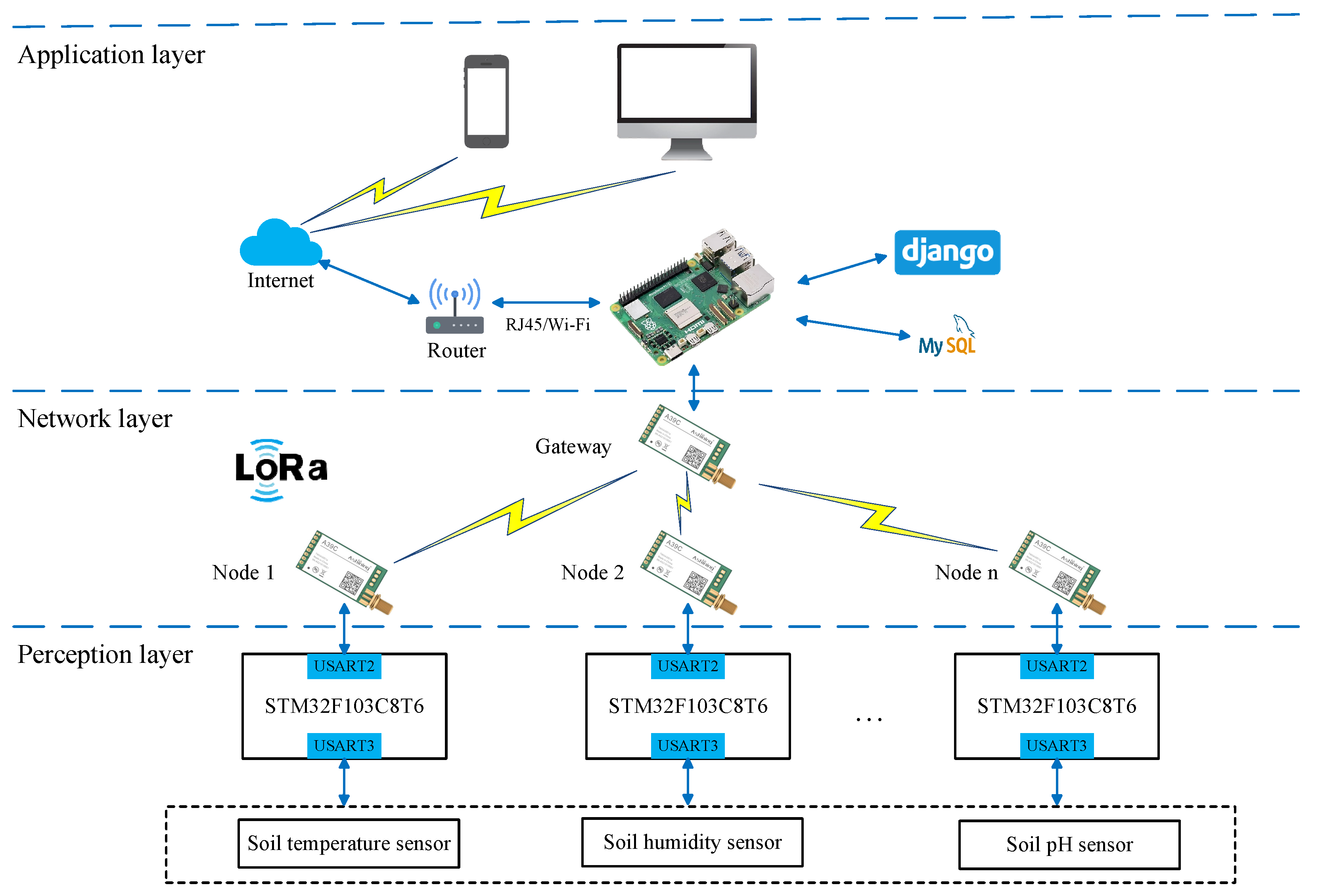 Futureinternet 17 00538 g001