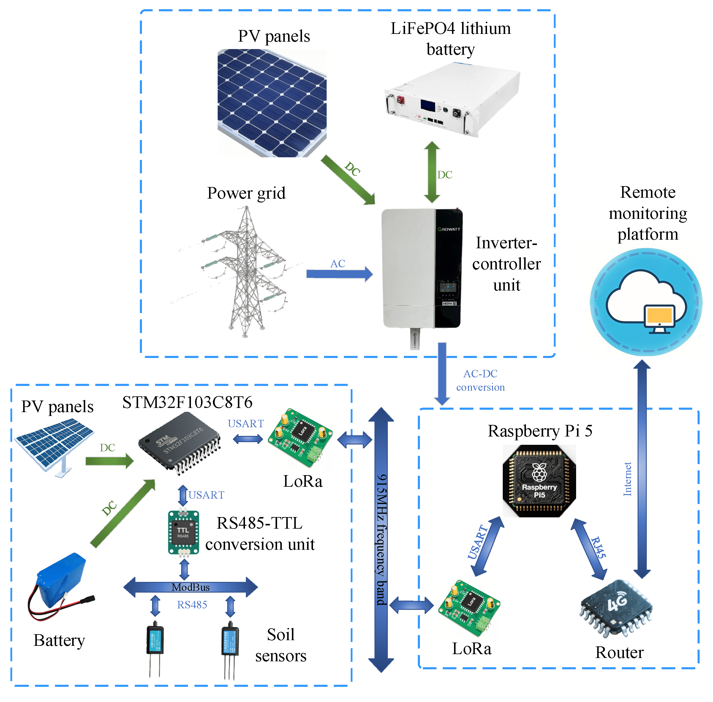 Futureinternet 17 00538 g002