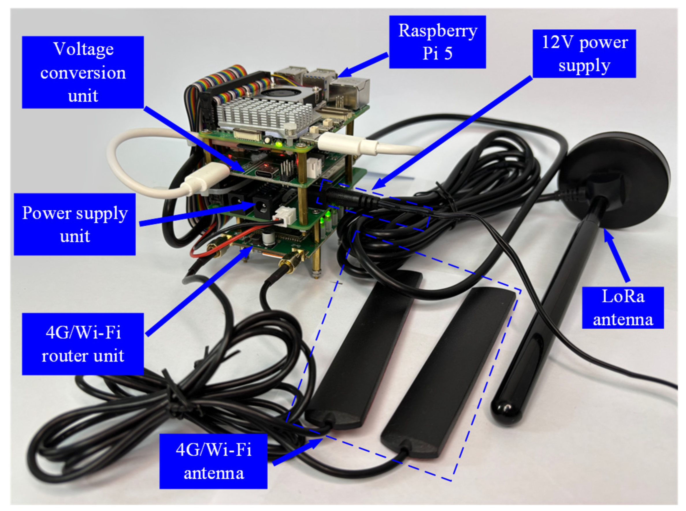 Futureinternet 17 00538 g005