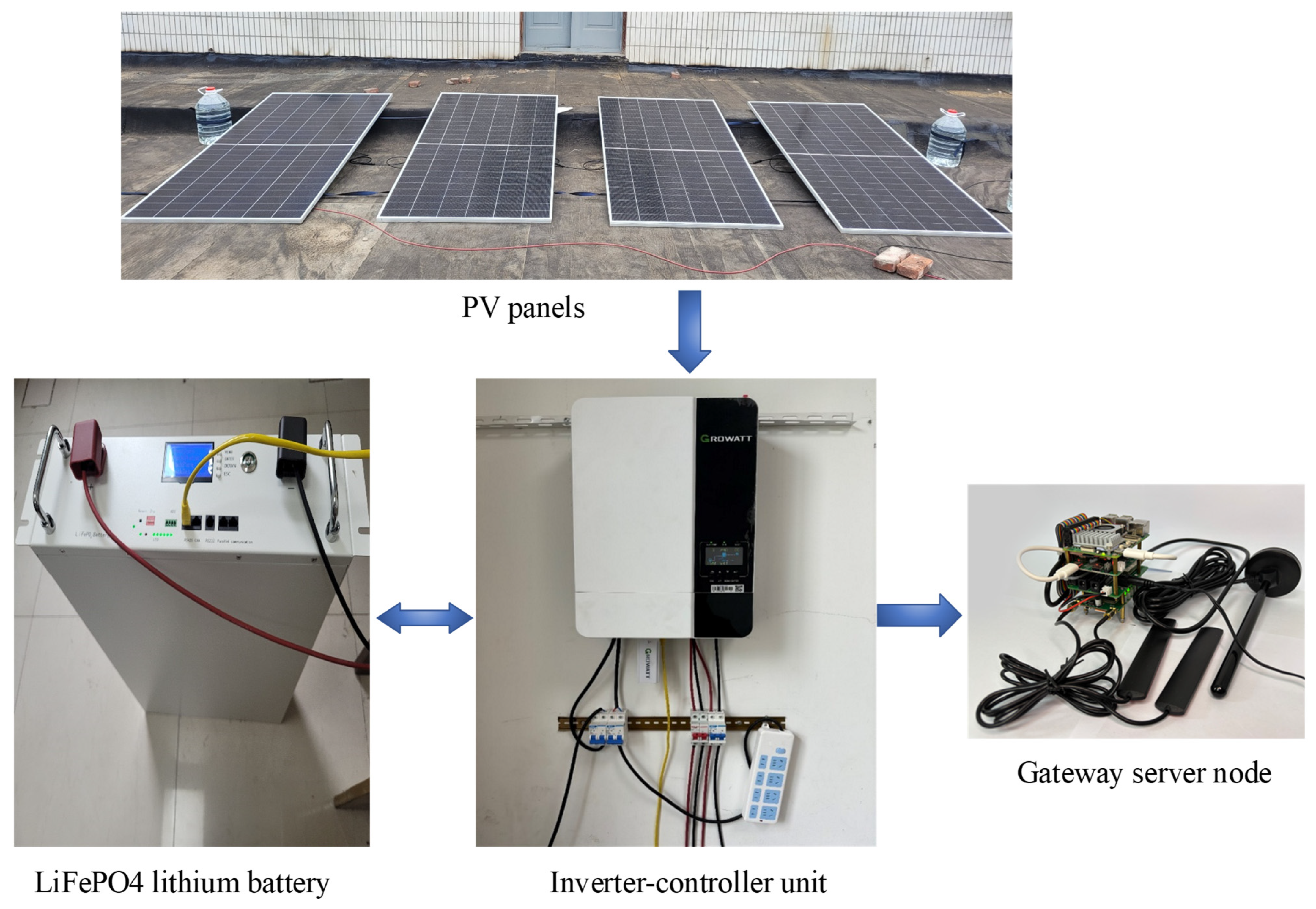 Futureinternet 17 00538 g006