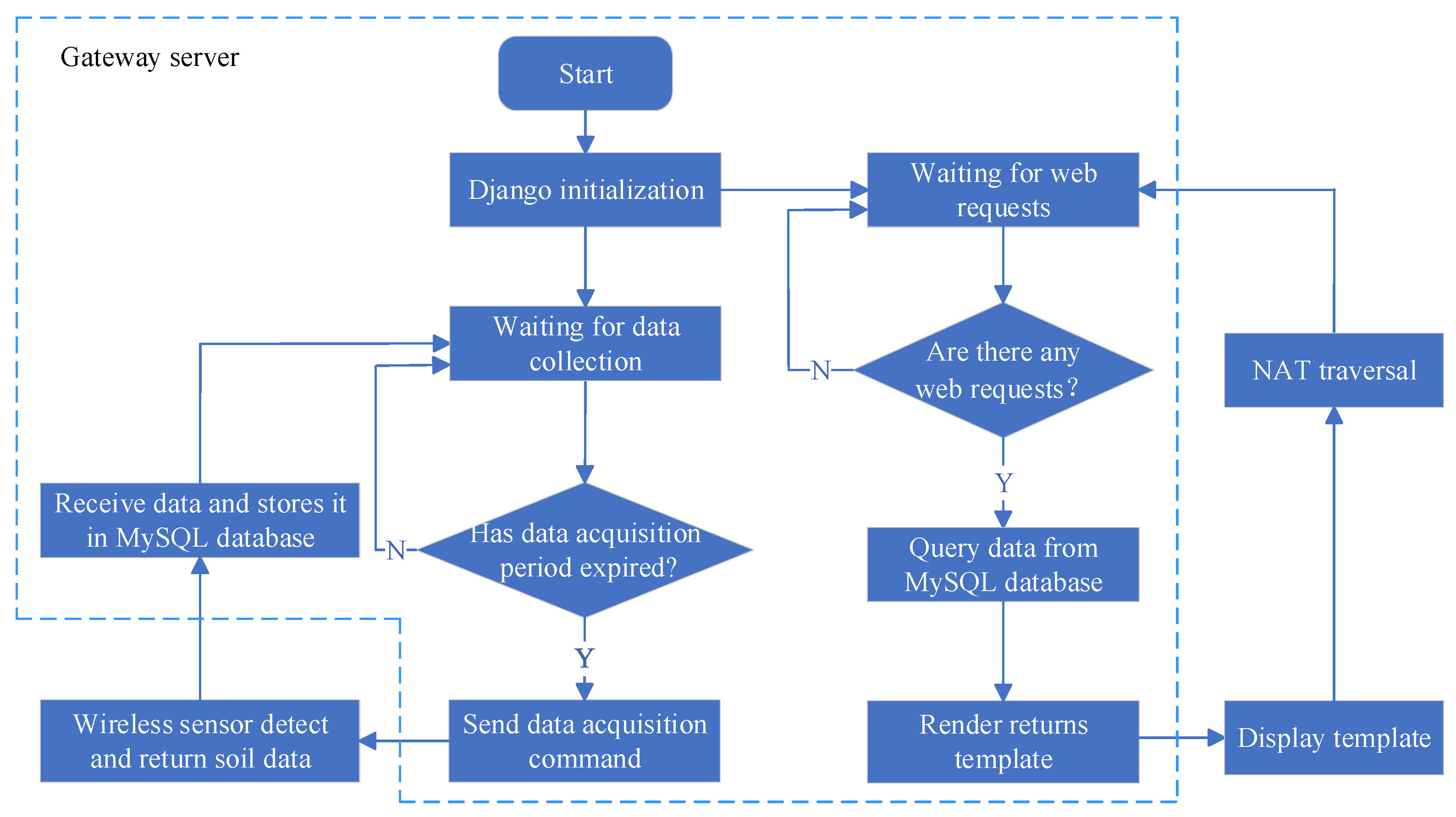 Futureinternet 17 00538 g008
