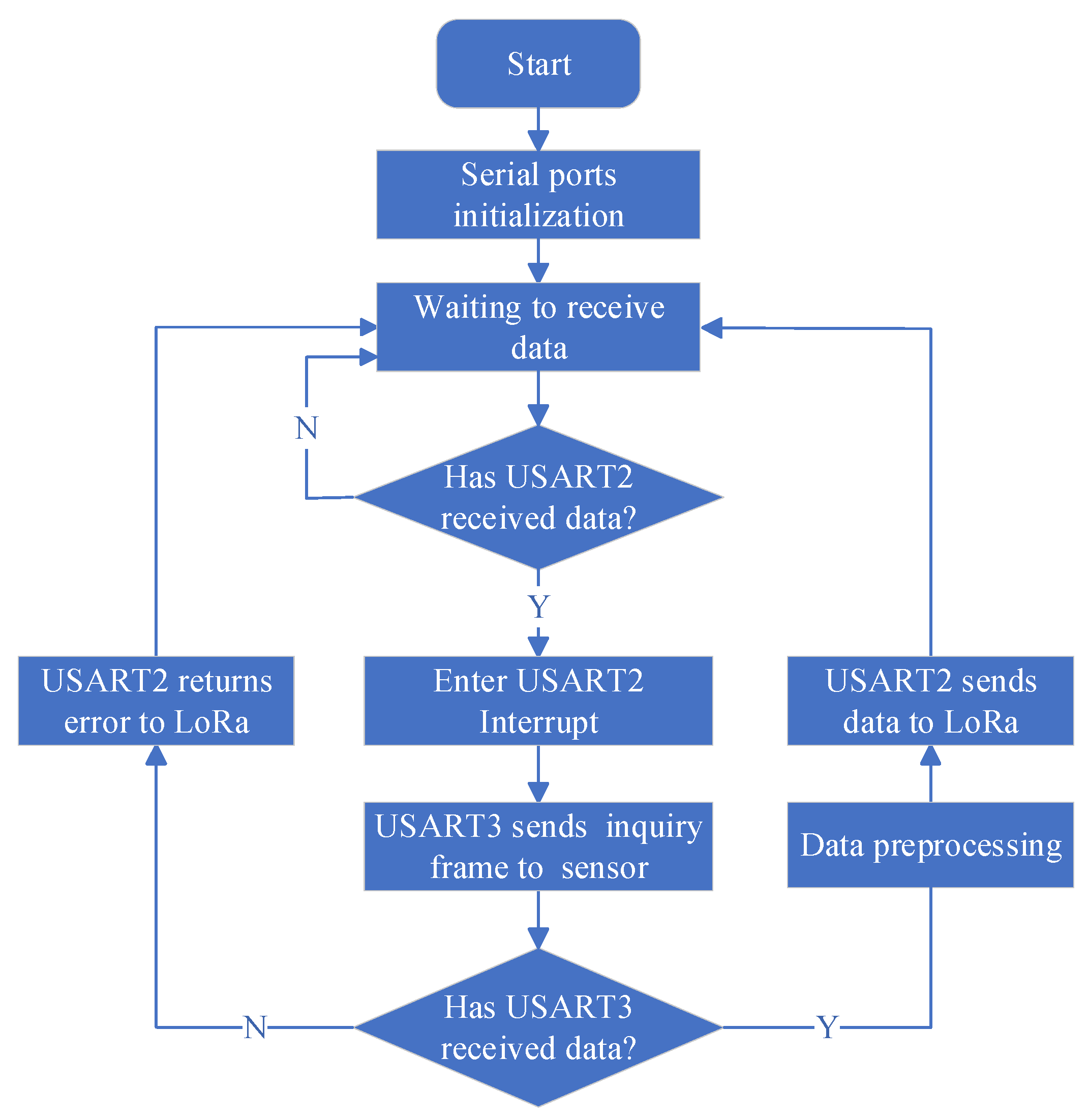 Futureinternet 17 00538 g009