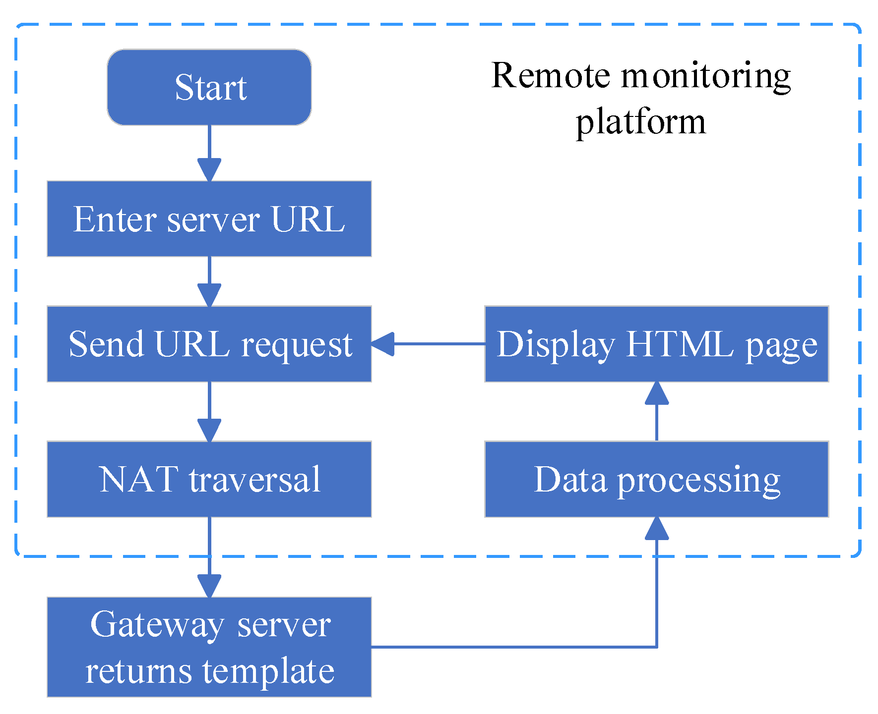 Futureinternet 17 00538 g010