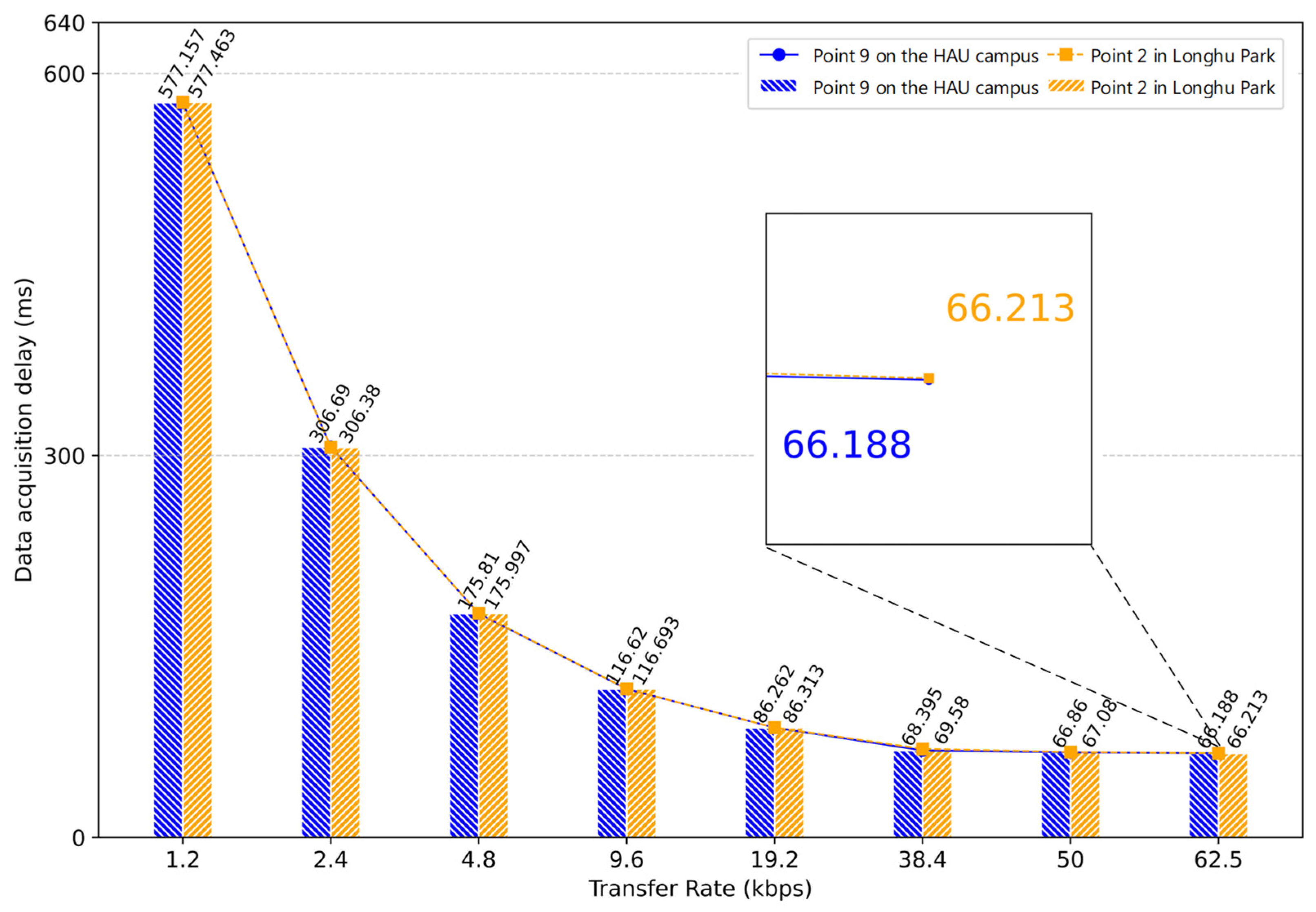 Futureinternet 17 00538 g017