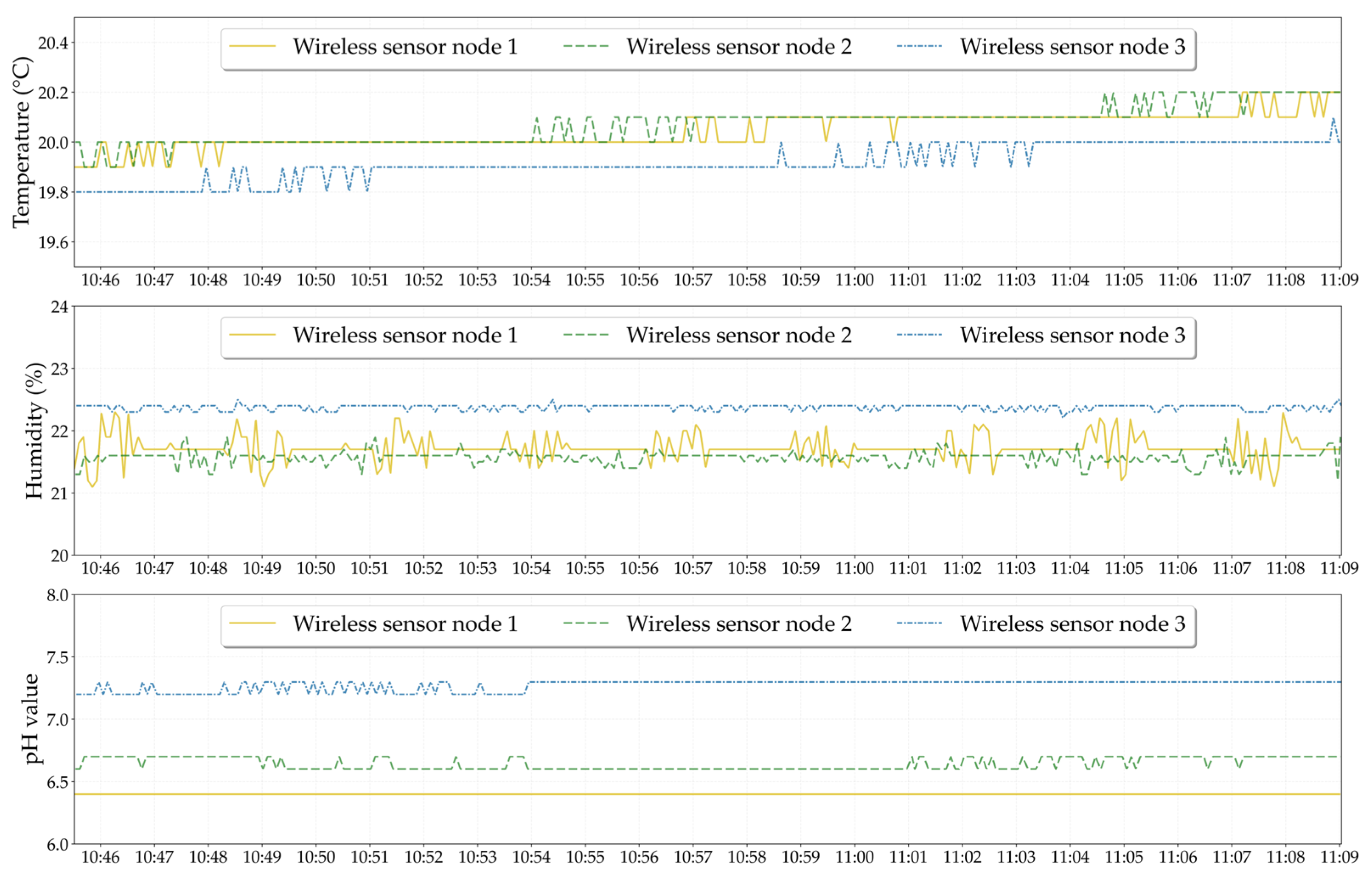 Futureinternet 17 00538 g020