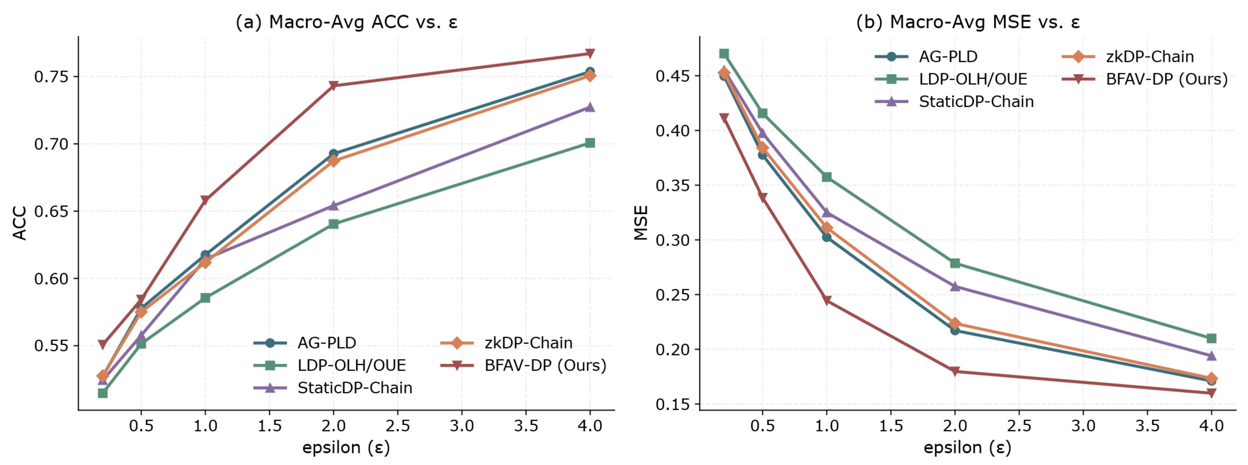 Futureinternet 17 00539 g007